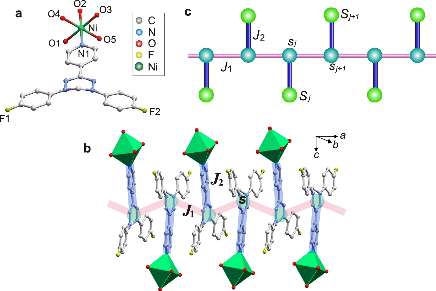 Crystal structure and Kondo necklace model.