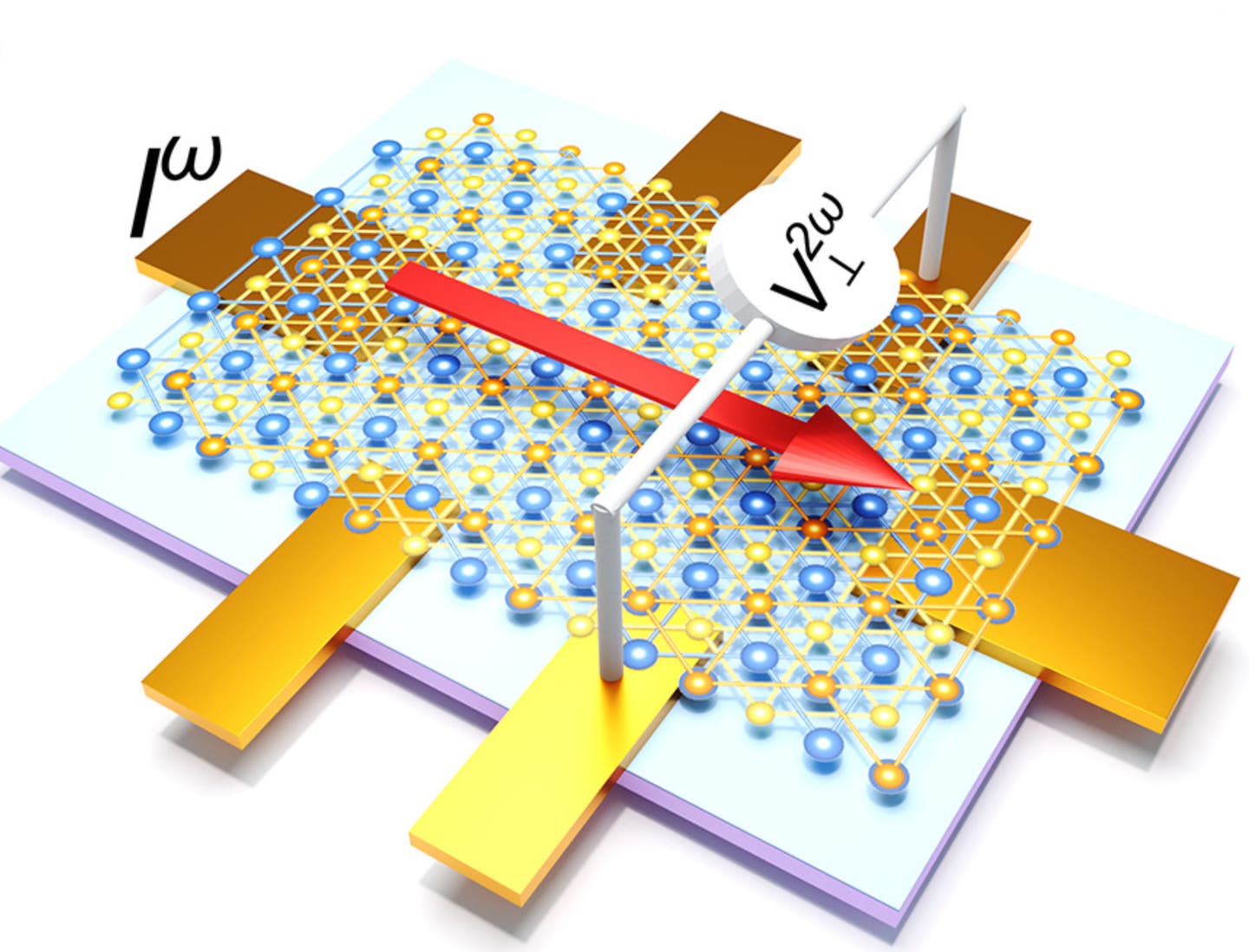Bi2Te3 shows a room-temperature nonlinear Hall effect that can flip with heat, hinting at compact AC-to-DC energy harvesters.