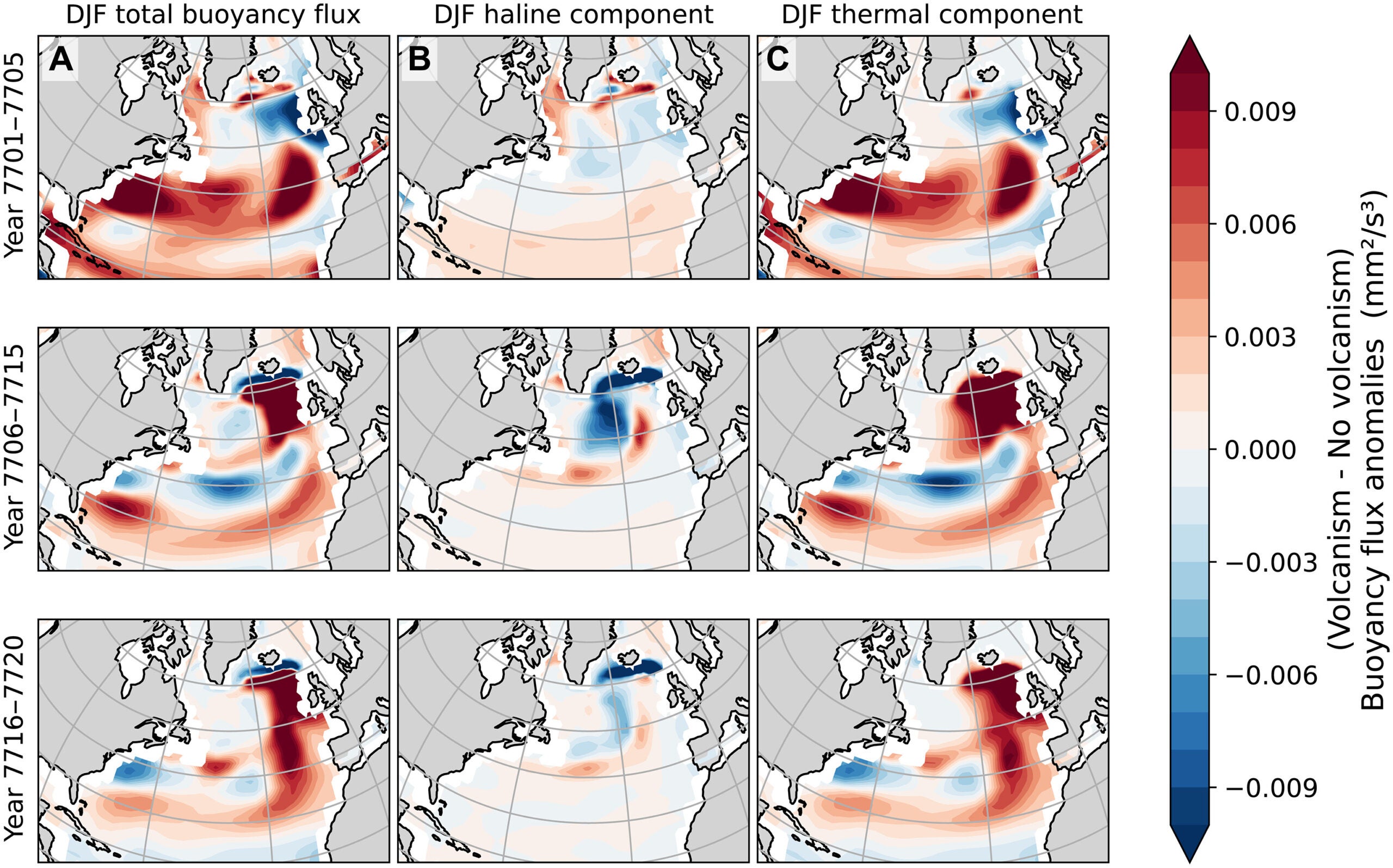 Winter surface buoyancy flux anomalies. The (A) total, (B) haline, and (C) thermal surface buoyancy fluxes anomalies.