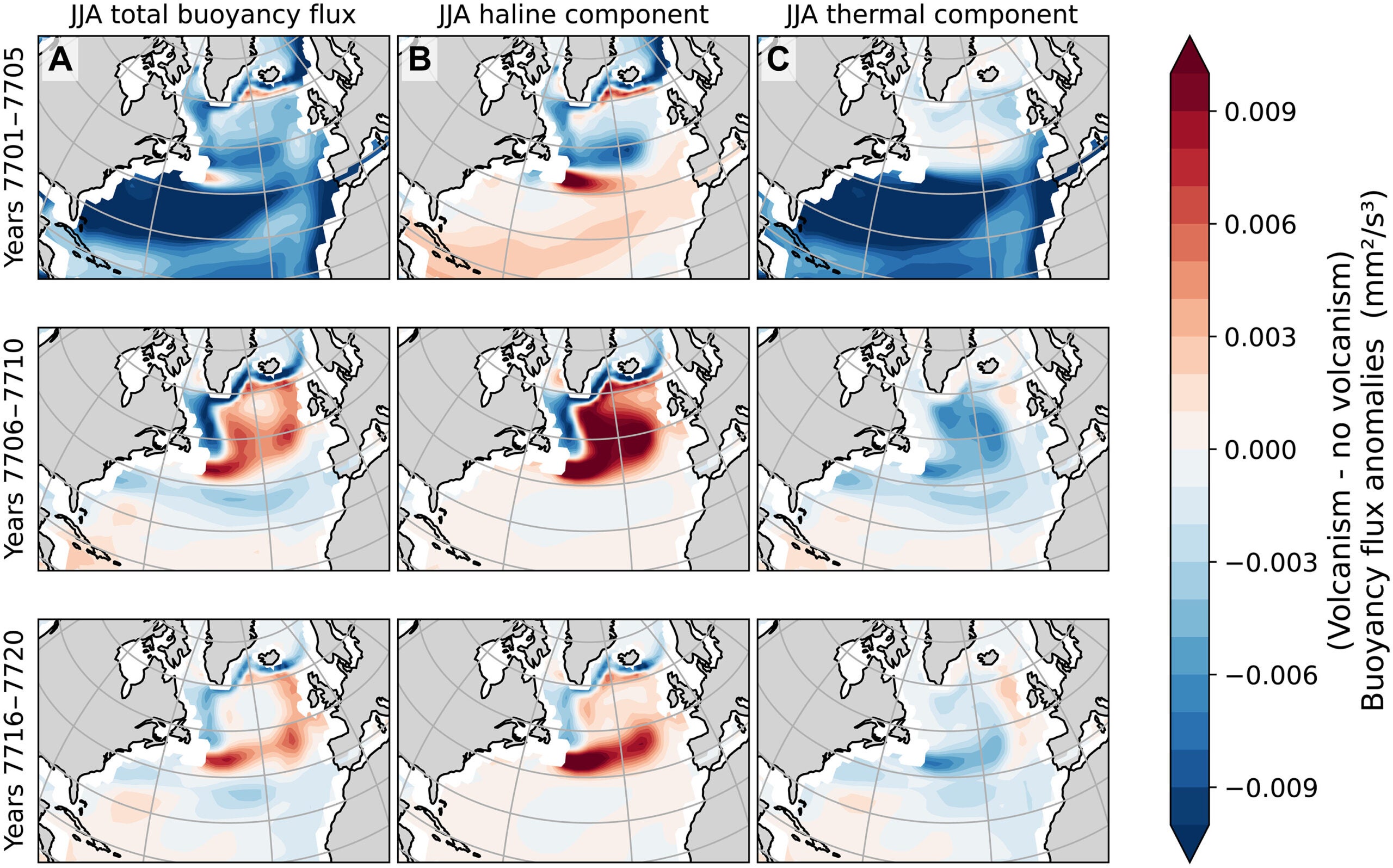 Summer surface buoyancy flux anomalies. The (A) total, (B) haline and (C) thermal surface buoyancy fluxes anomalies.