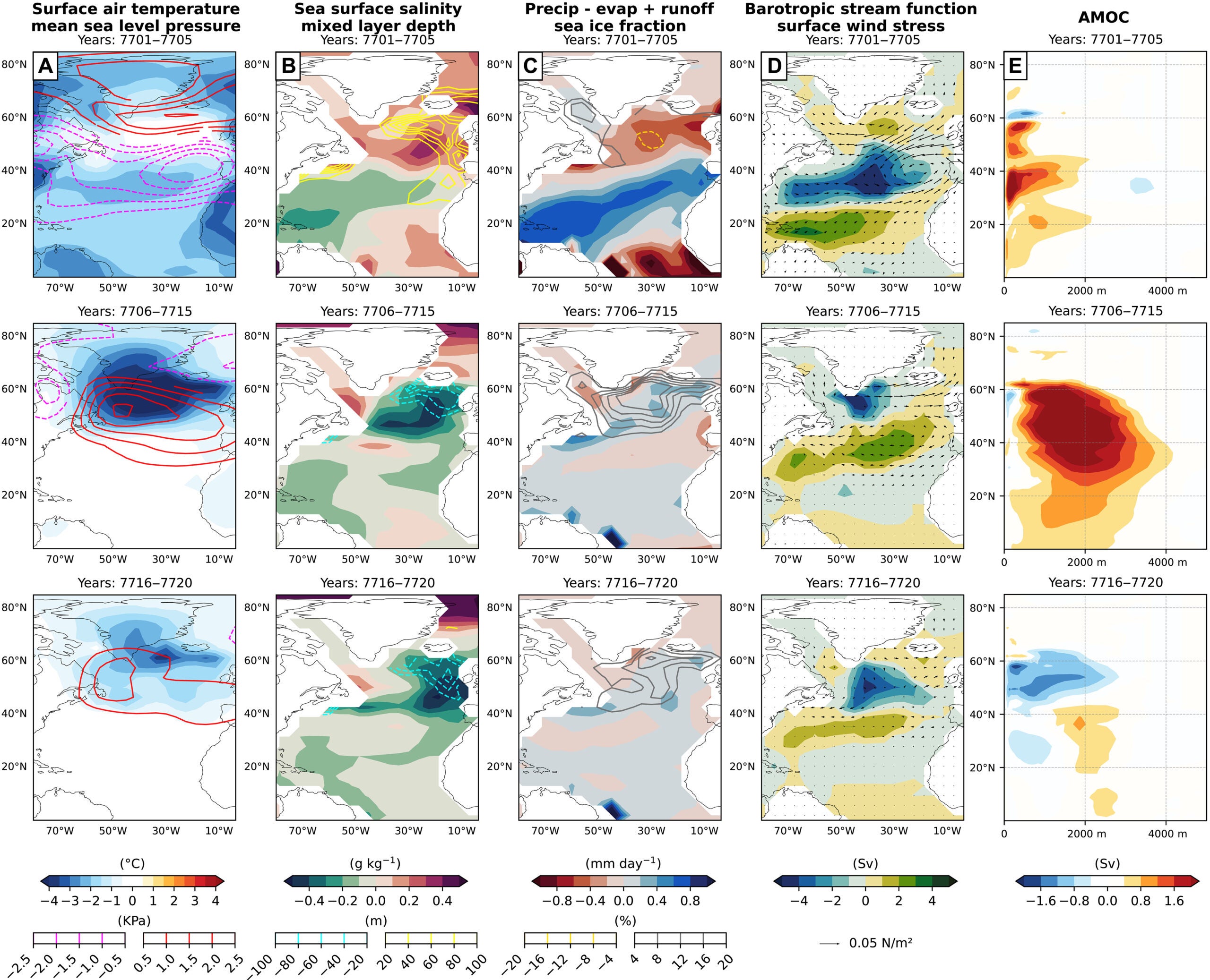 Postvolcanic North Atlantic climate changes. Time sequence (rows) of North Atlantic ensemble mean climatological anomalies (volcanism - no volcanism). 