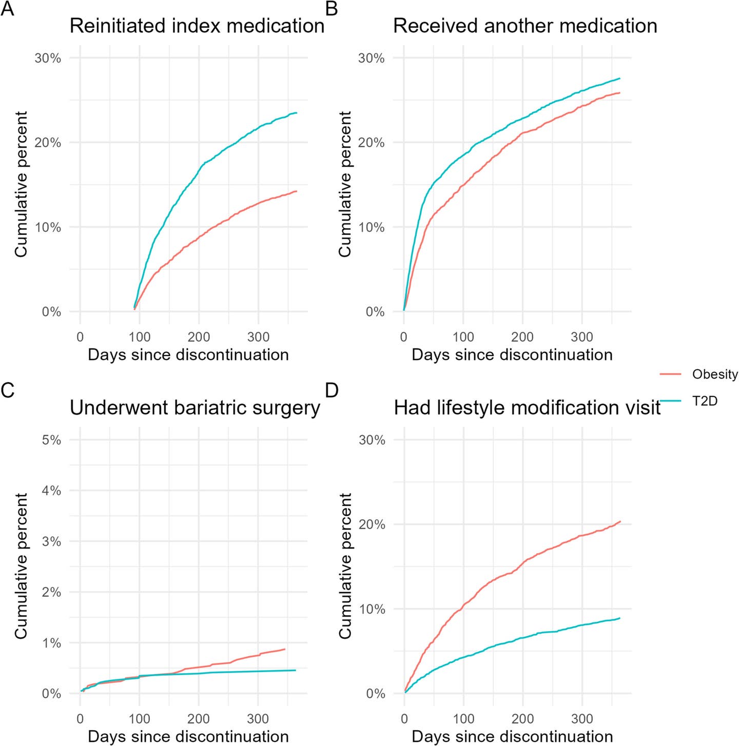 stopping glp 1 prior to surgery Cleveland Clinic study reveals what happens when patients stop taking GLP-1  drugs