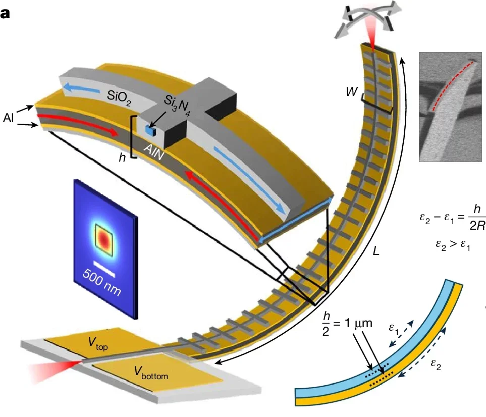 Overview of the photonic ski-jump device.