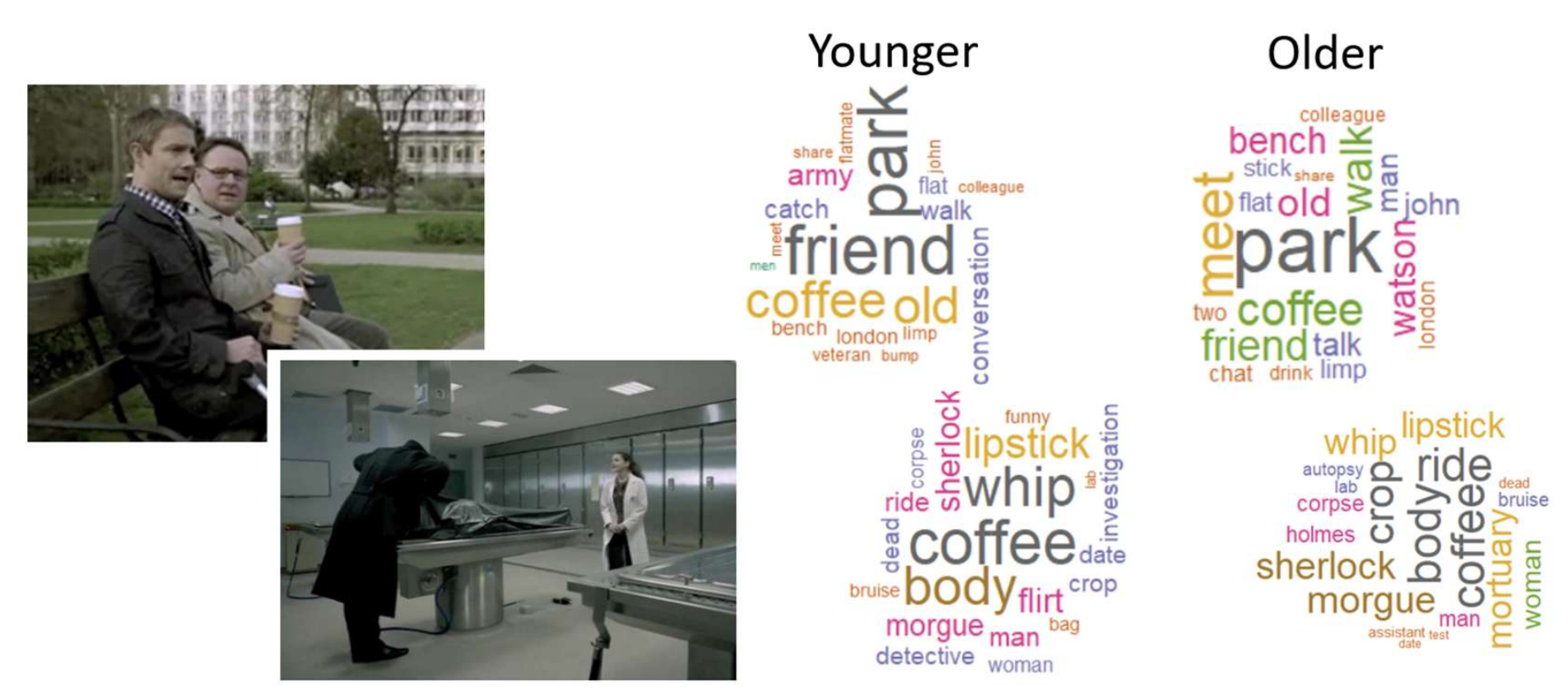 Younger and older adults’ word clouds for two sample scenes. Larger words reflect greater frequency of occurrence across participants.