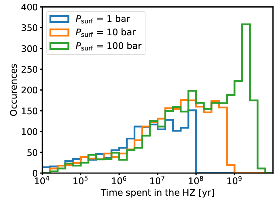 Updated time spent in the habitable zone for 𝑋C+O =10−2 and C/O=0.59 using the semi-major axis and eccentricity distribution and their evolution for Earth-mass moons.