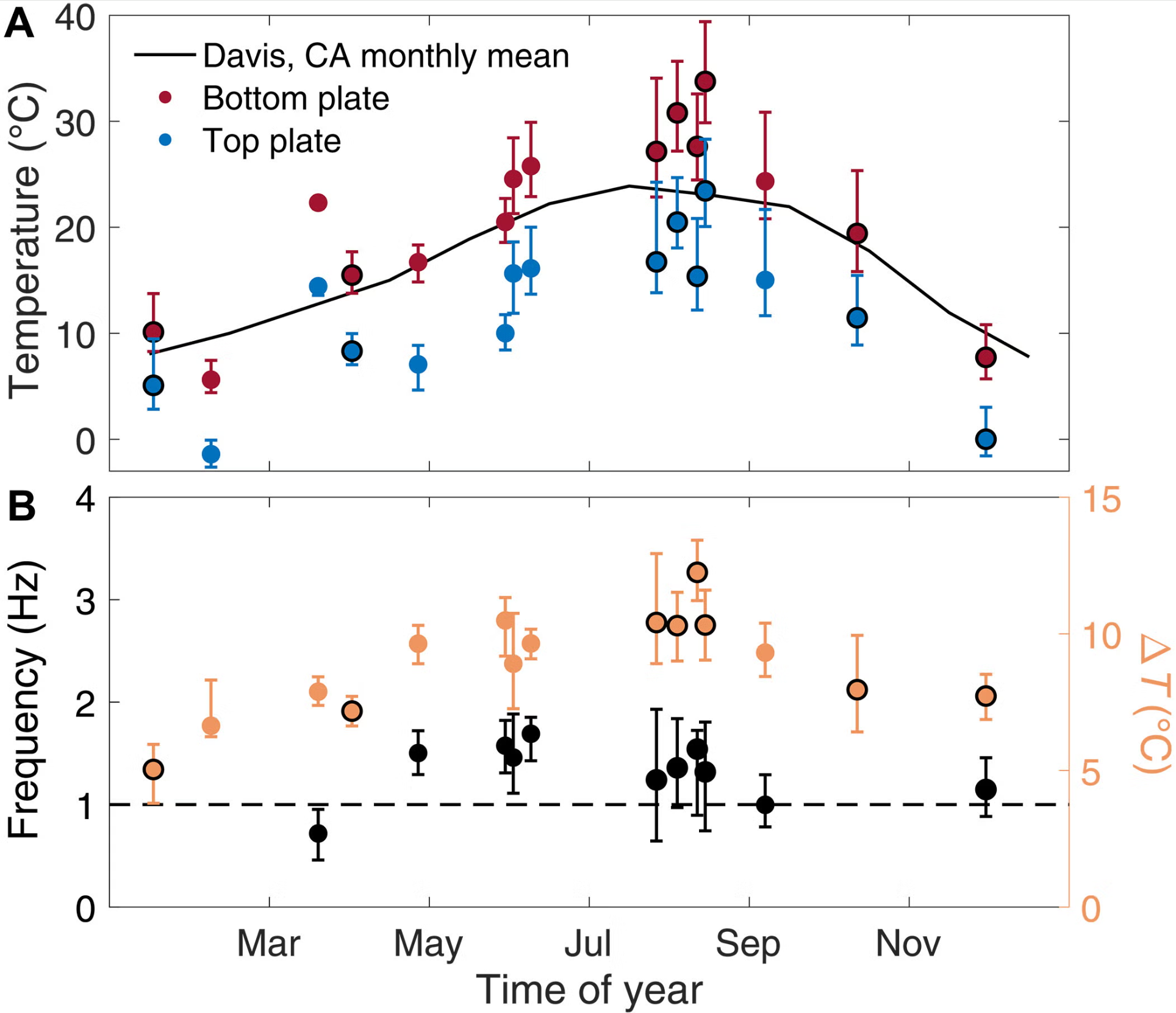 Seasonal effects on radiative cooling engine performance. 