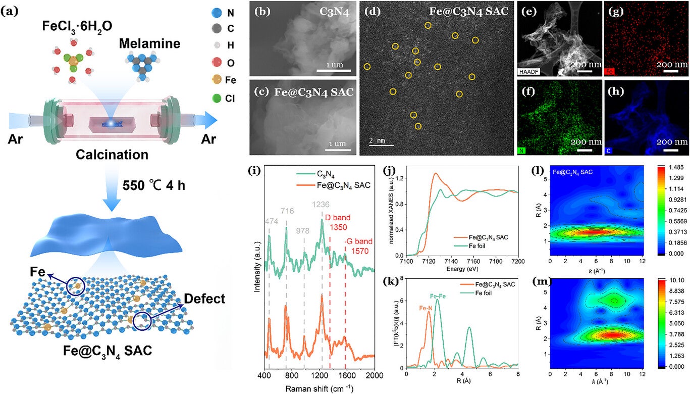 Synthesis and Ex situ Materials Characterizations using scanning electron microscopy.