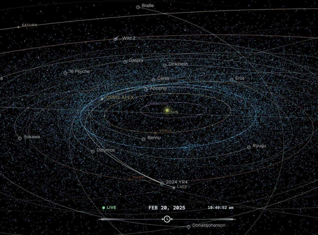 The early predictions regarding the trajectory of 2024 YR4 raised concerns.
