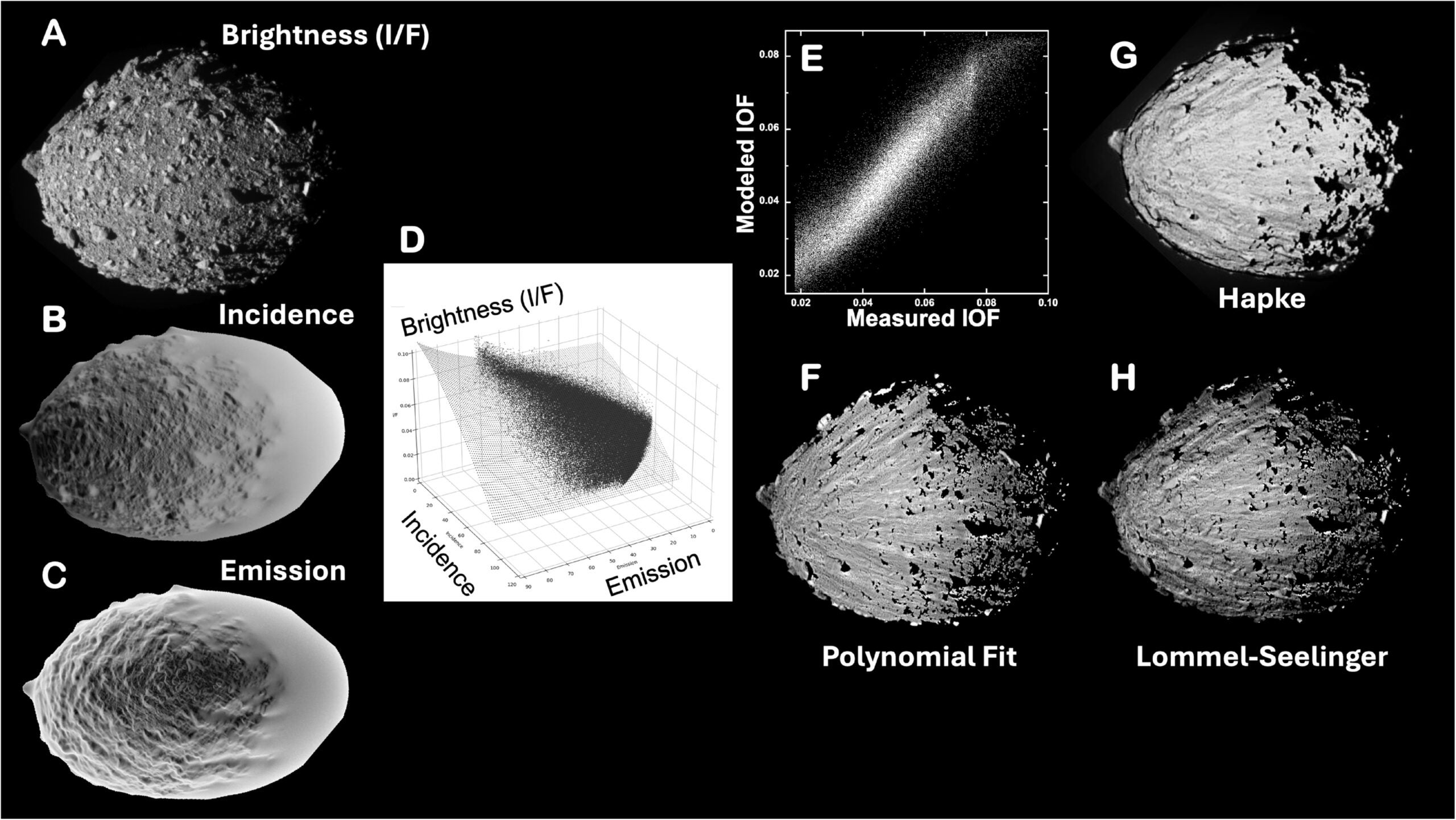 Albedo correction of DRACO images of Dimorphos.
