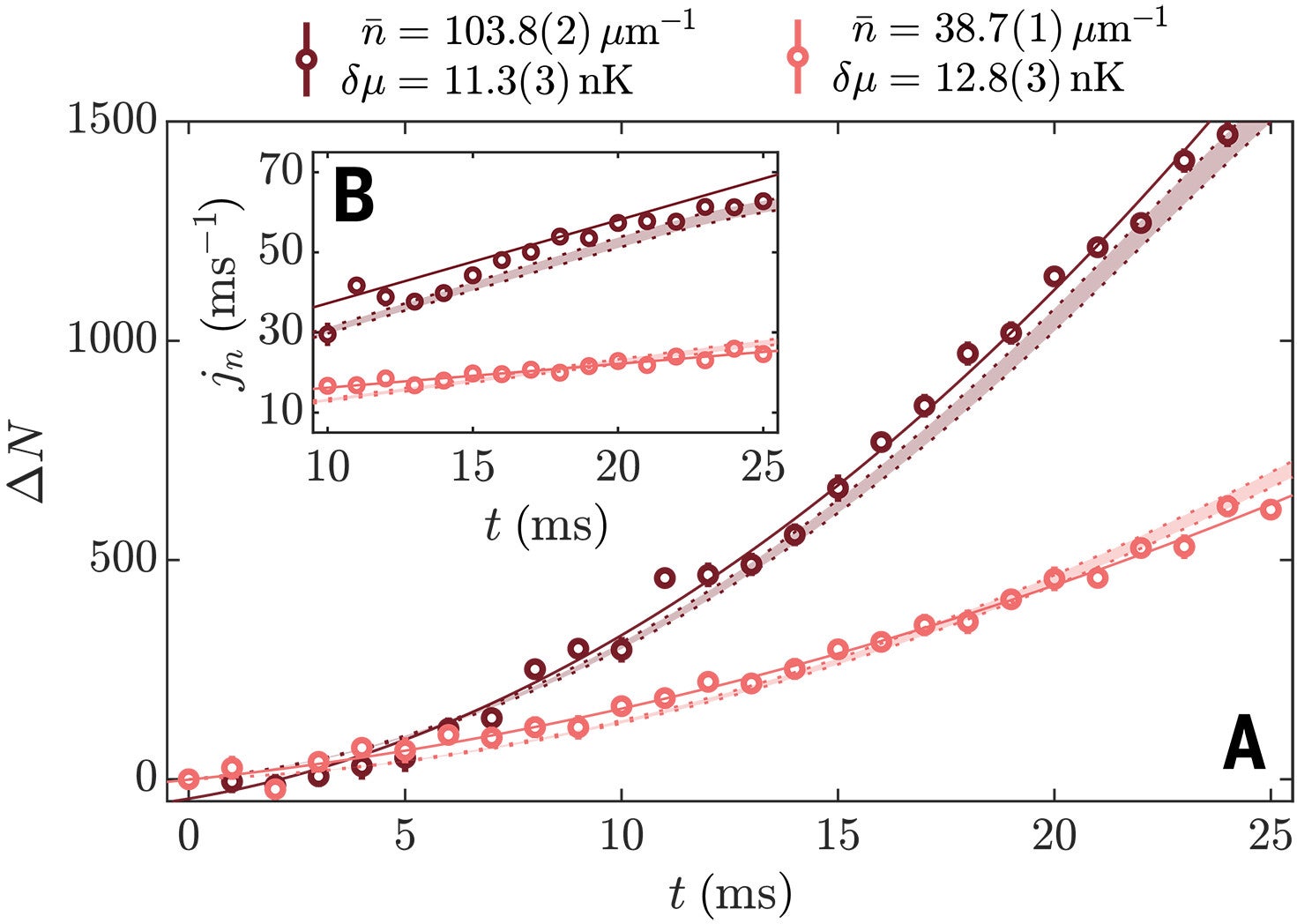 Particle flow in response to constant external force.