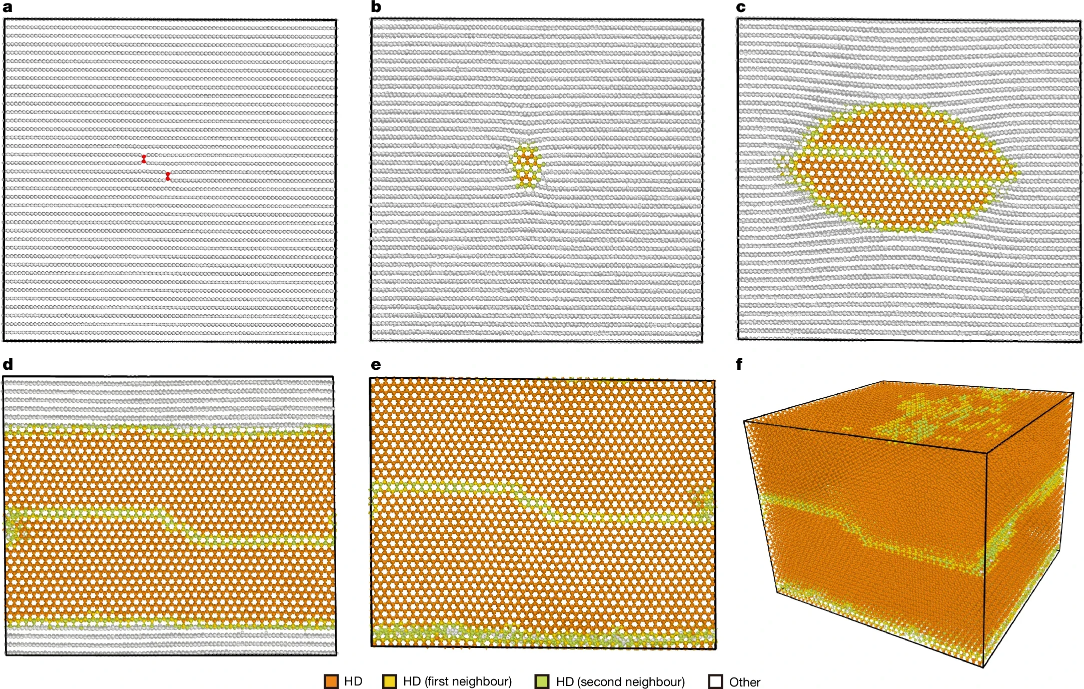 Large-scale molecular dynamics simulations of the transformation process from HOPG to HD based on machine learning potential.