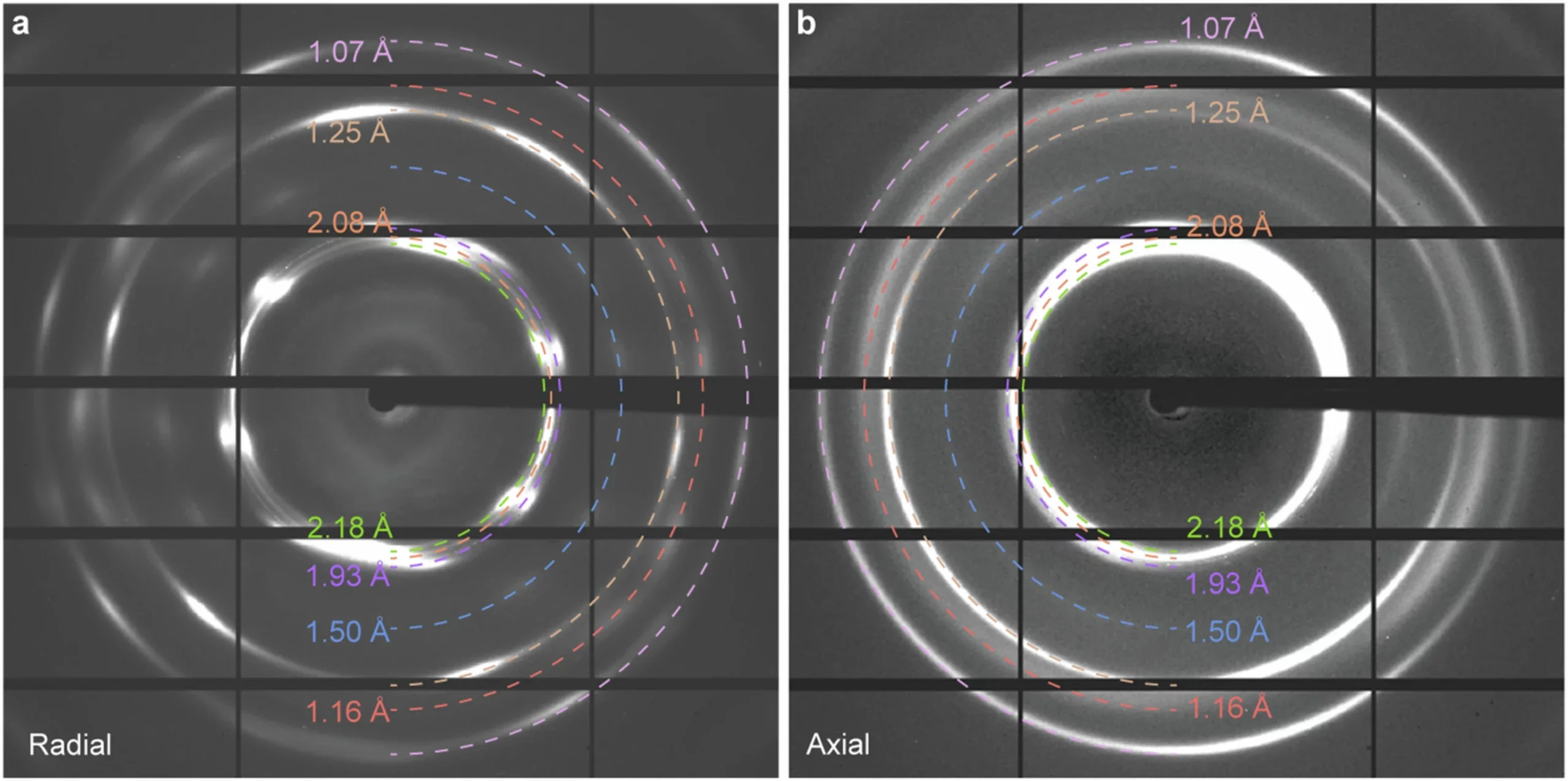 Two-dimensional diffraction images of bulk HD acquired along radial and axial directions of the specimen.