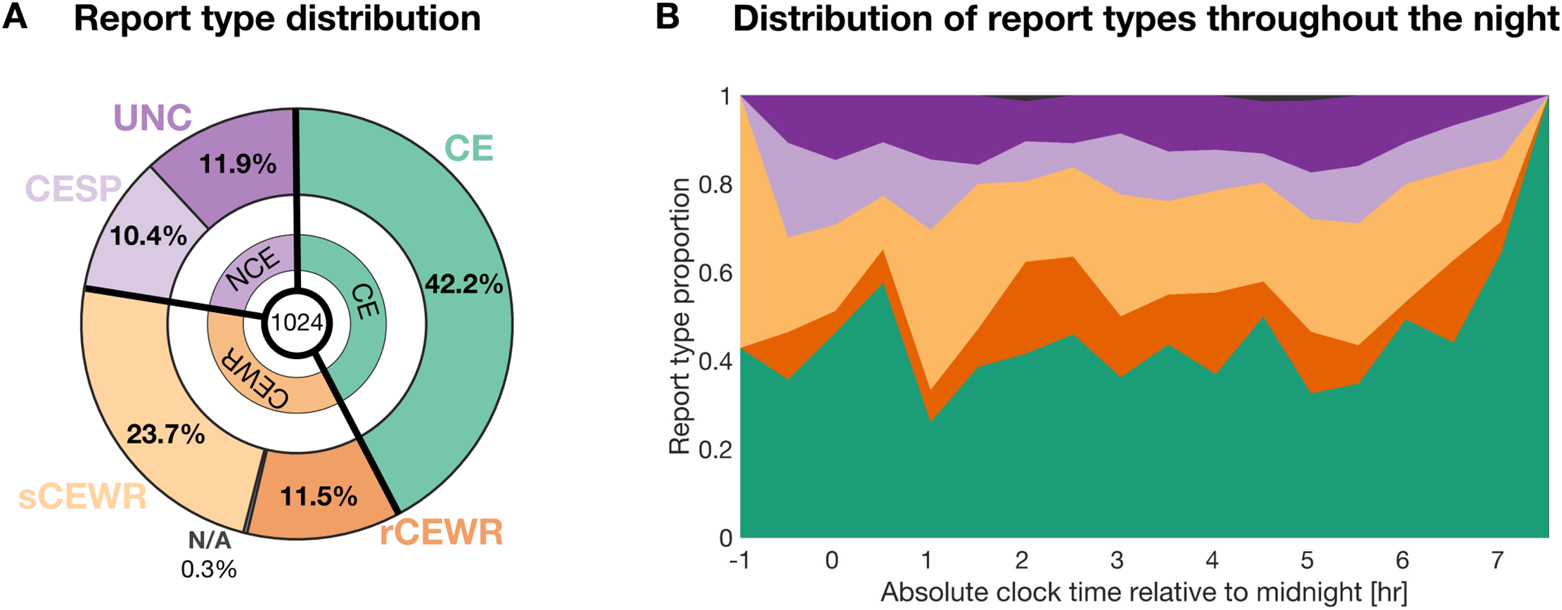Dataset description.