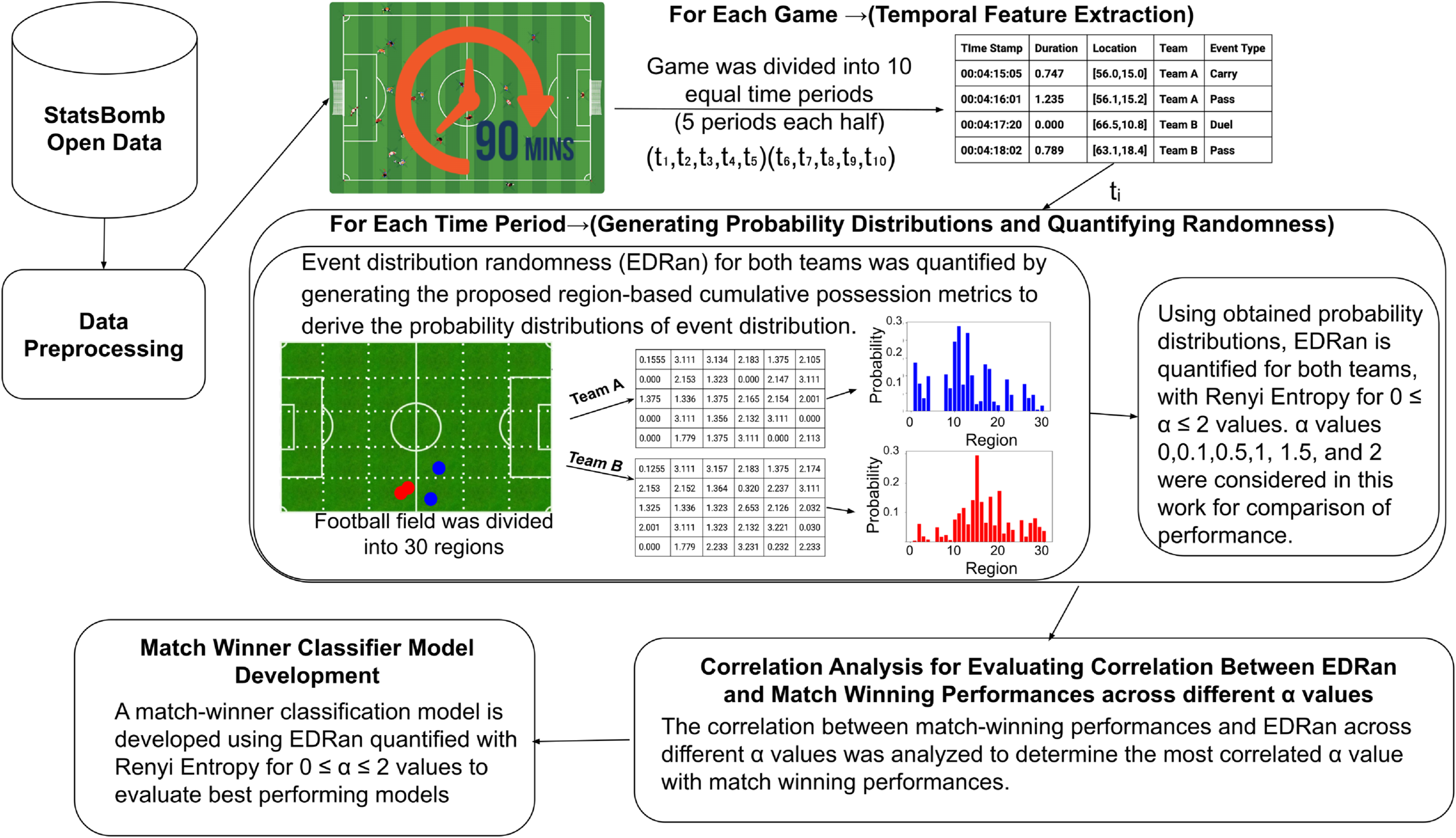 Summarized framework of this study.