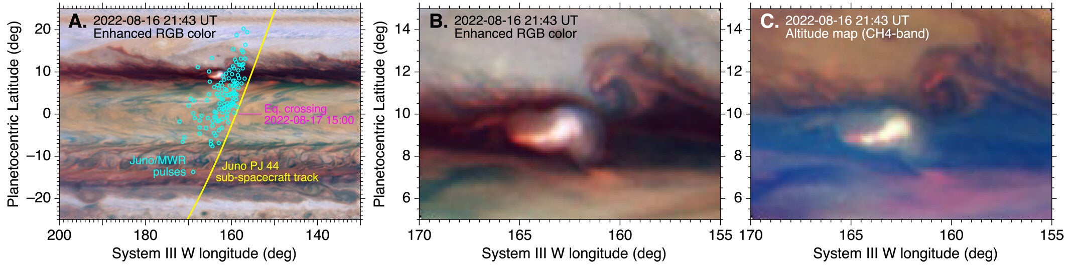 Juno’s orbit approached one of the stealth superstorm eruptions on PJ 44 in August 2022, observing a cluster of lightning signals with the MWR. 