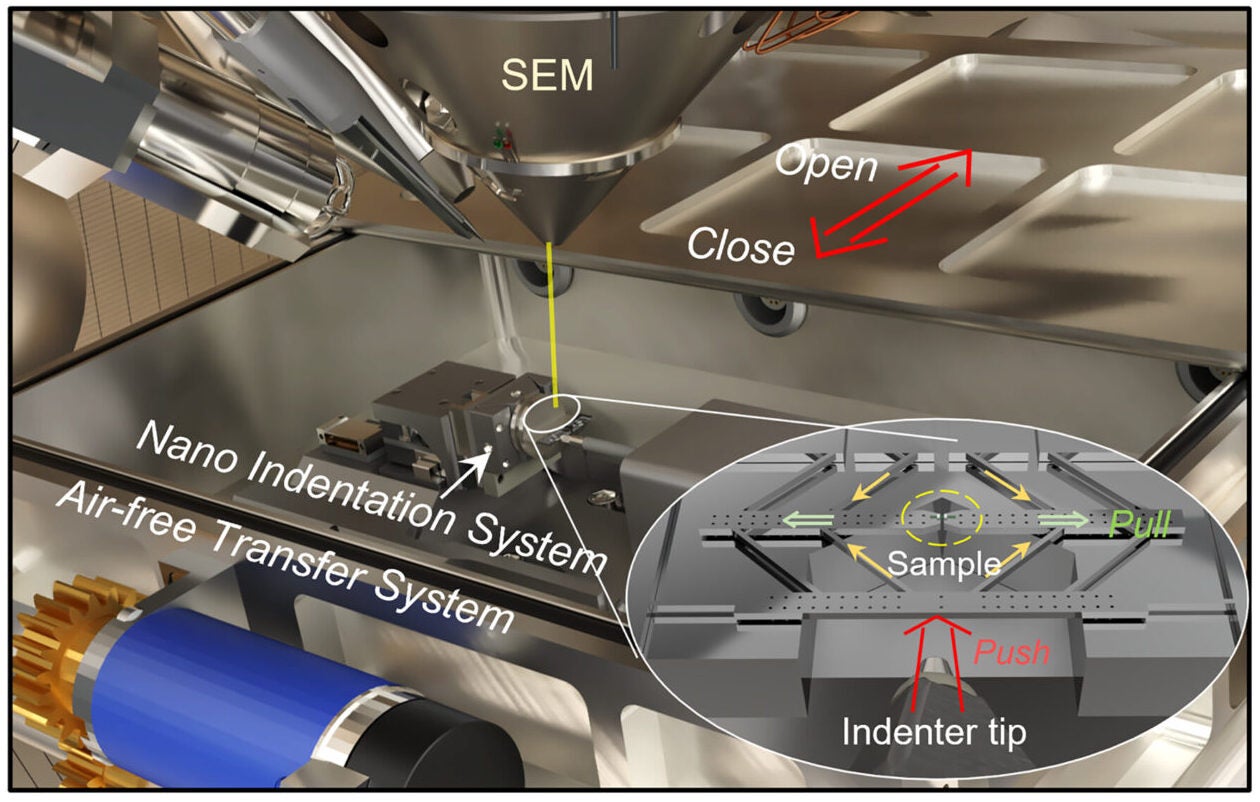Schematic illustration of a Li dendrite tensile test conducted in SEM.
