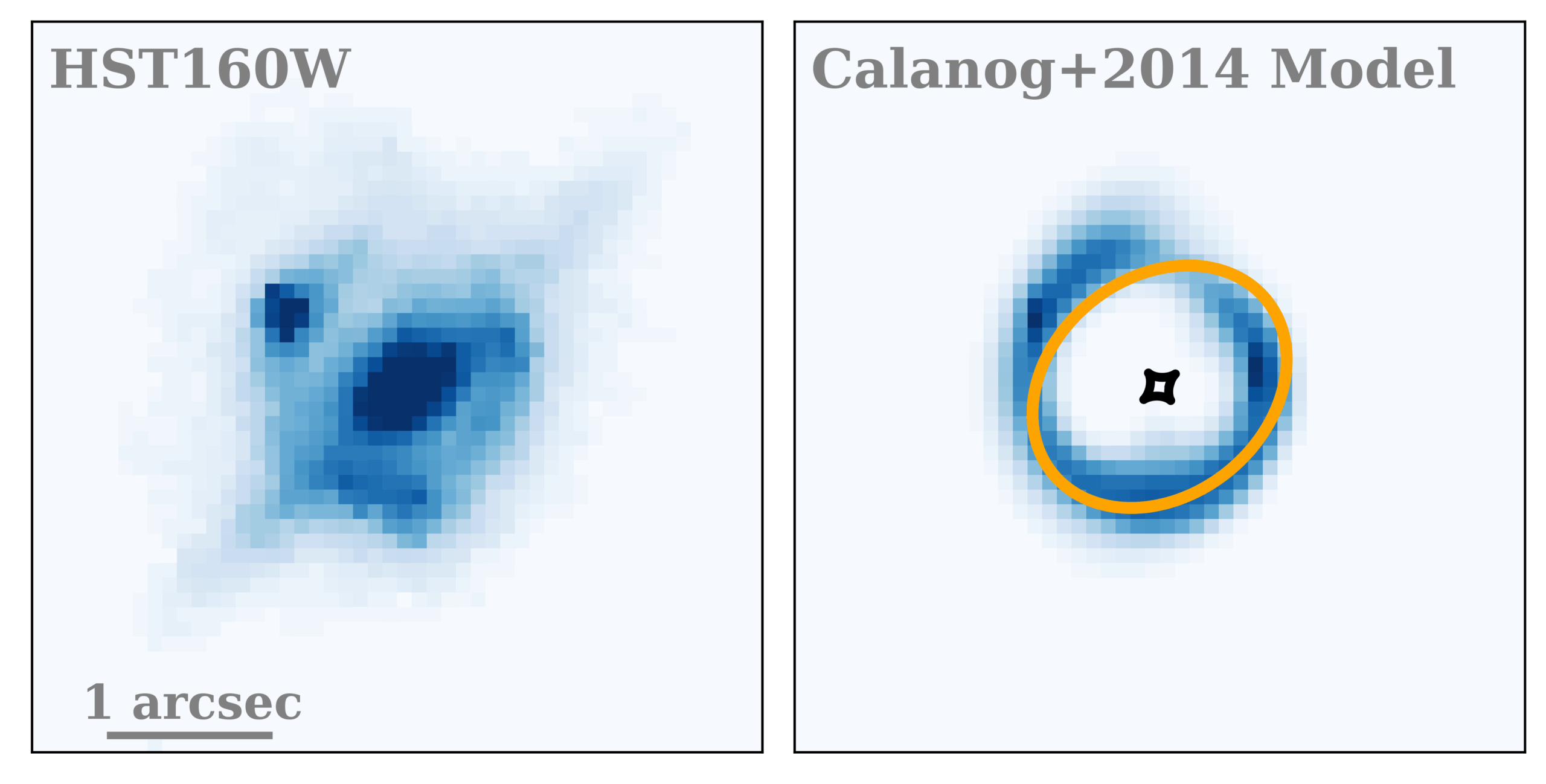 Left: Hubble Space Telescope near-infrared (F160W) image of H1429-0028, including the foreground disk lens. Right: Calanog et al. (2014) lens model of H1429-0028, oriented with north at the top and east to the left. The orange and black lines denote the critical and caustic curves, respectively.