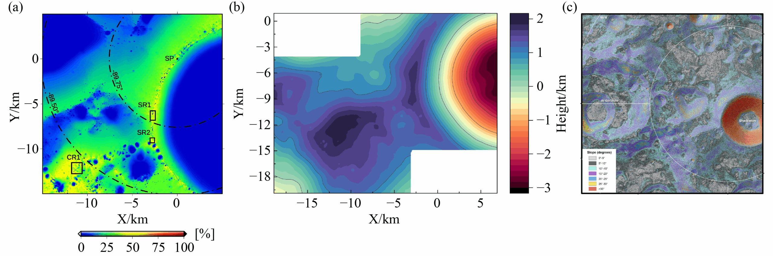 Topography and illumination conditions of the Shackleton Crater study area. (a) Annual average illumination map, highlighting high-illumination zones SR1, SR2, and CR1. (b) Reconstructed DEM from LOLA data. (c) Slope map derived from the high-resolution DEM.