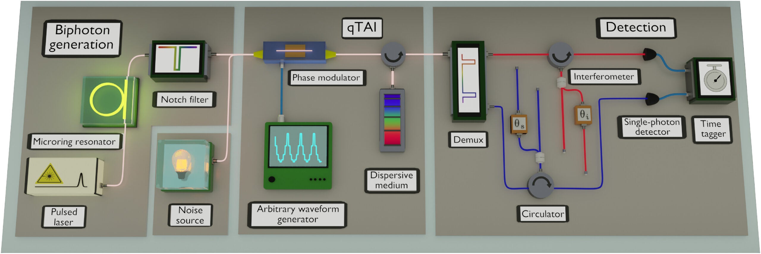 Experimental setup. Denoising biphotons generated by spontaneous four-wave mixing (SFWM) in a silicon nitride microring resonator (MRR) pumped by a pulsed laser.