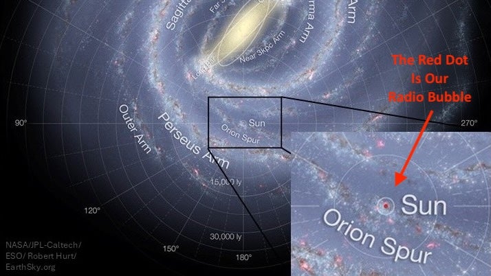 Humanity has emitted radio signals for roughly a century, creating a bubble about 100 light years wide.