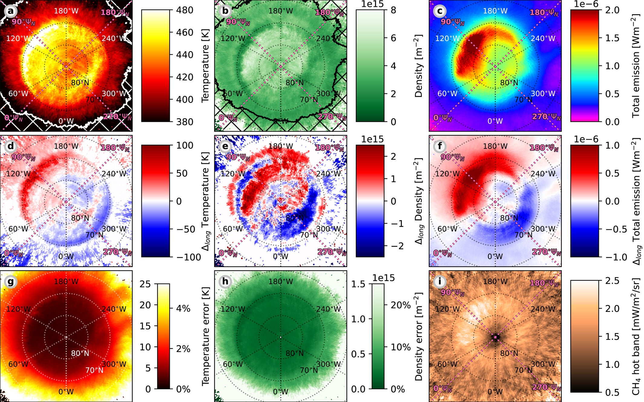 Saturn's northern auroral physical parameters. All panels show polar plots of the physical parameters in Saturn's northern auroral ionosphere.