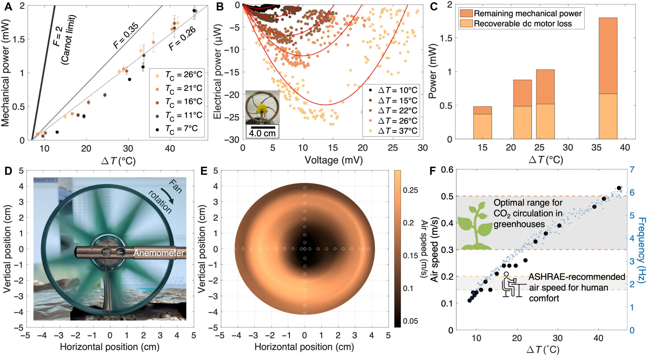 Power conversion analysis and applications of radiative cooling engine.