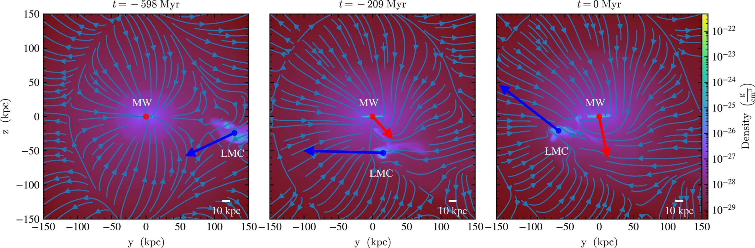 Simulations snapshots of the projected gas at epochs.