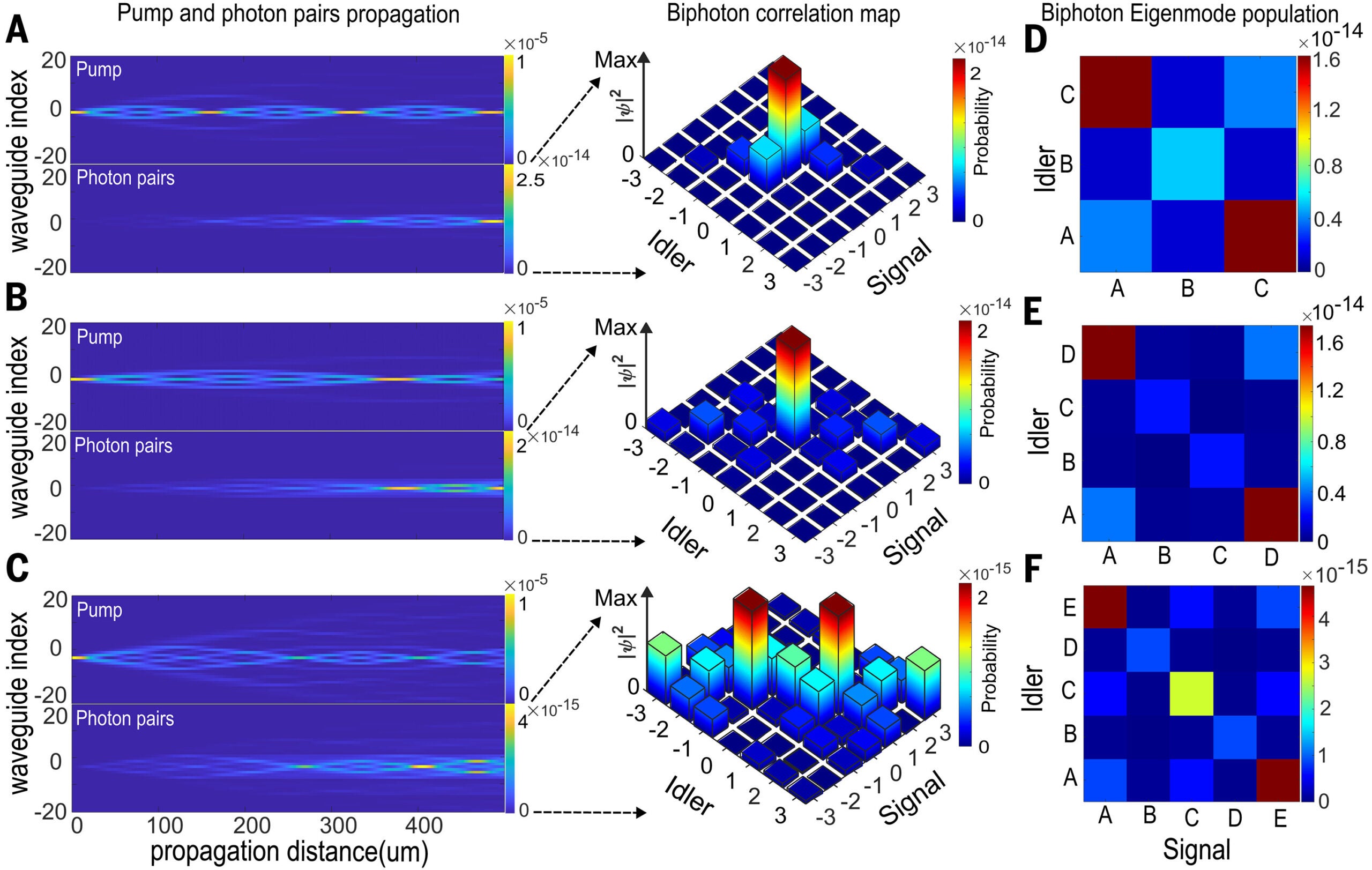 Numerical simulation of quantum state generation in superlattices.