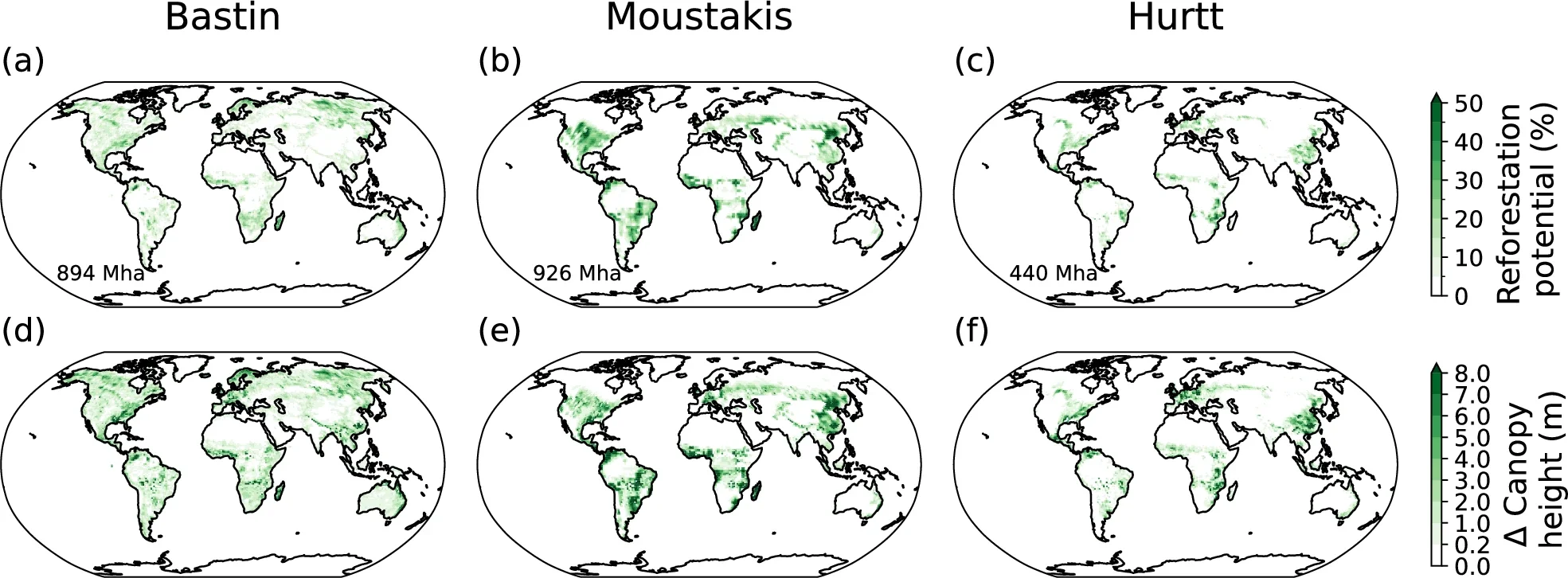 Global maps of the (a–c) implemented reforestation potential (given as the change in the percentage of grid cell covered by trees) and (d–f) simulated canopy height changes from 2071 to 2100