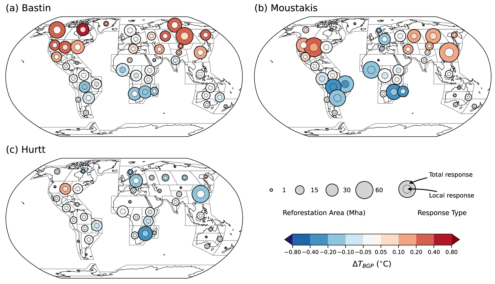Synthesis of reforestation potentials and biogeophysical temperature responses.