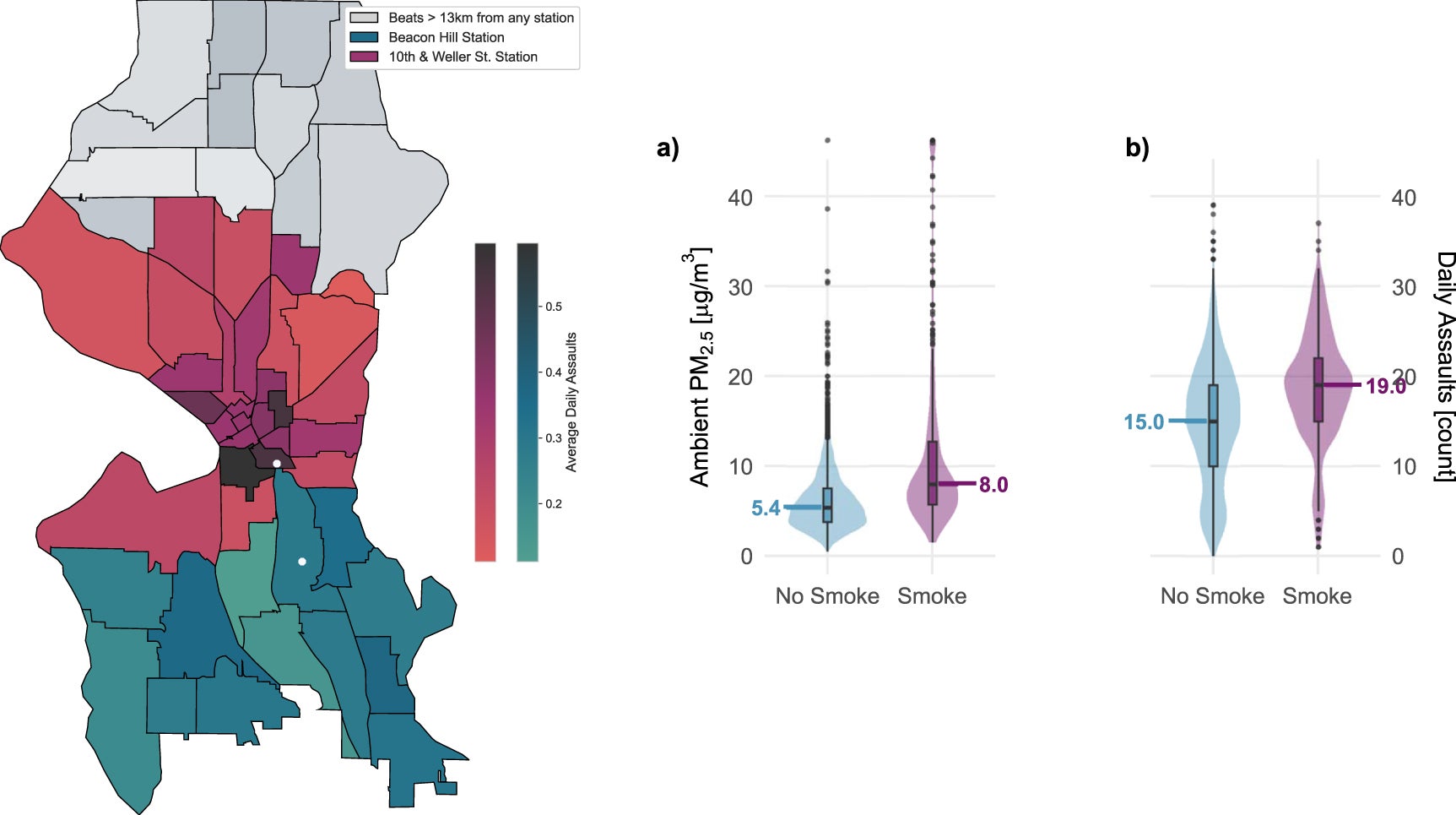 Beat assignment to the monitoring stations and average daily assaults (left panel) and (a) the distribution of PM2.5 and (b) city-wide assaults on smoke-impacted days (right panel).