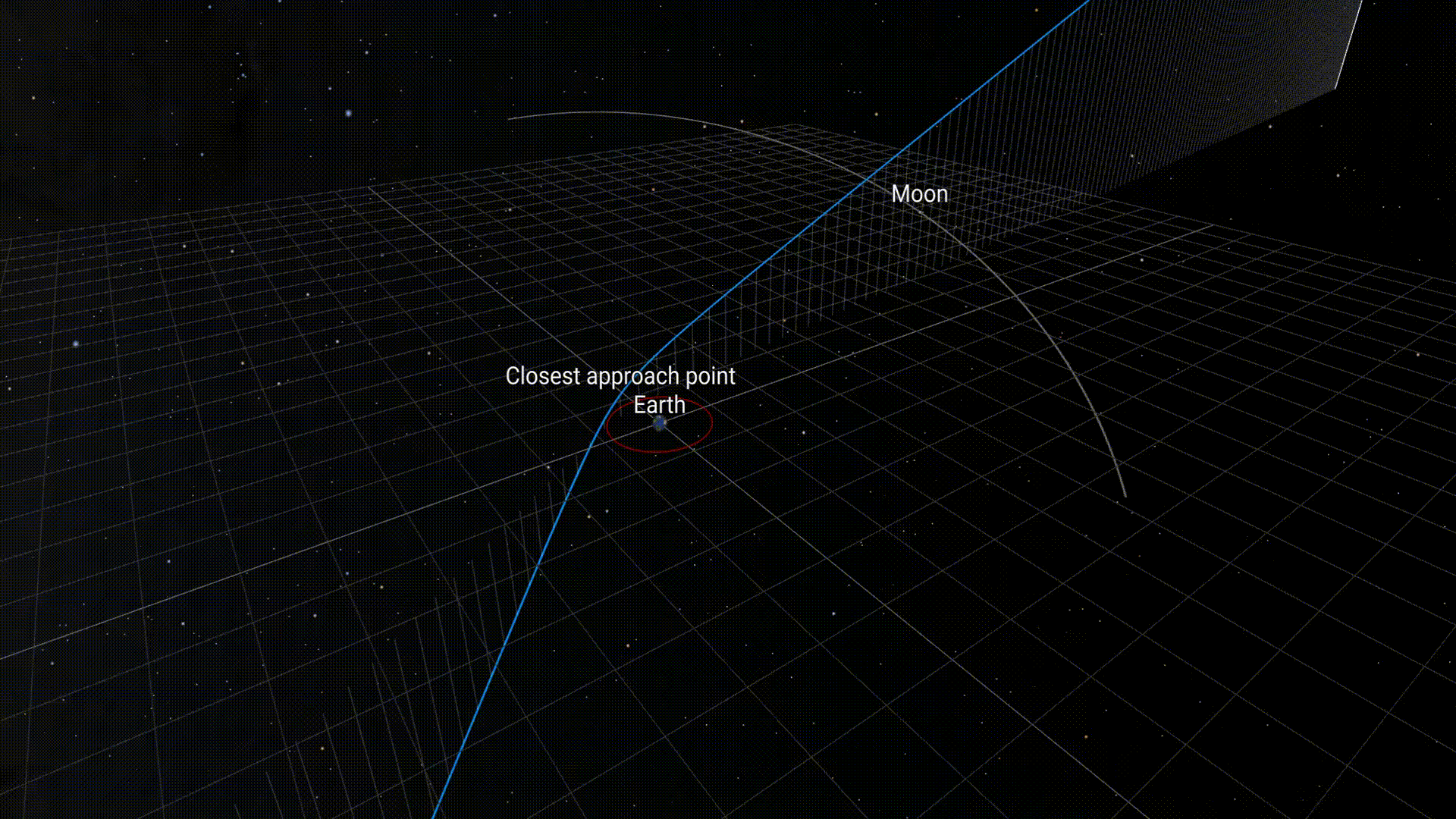 Apophis orbit diverted by Earth's gravity