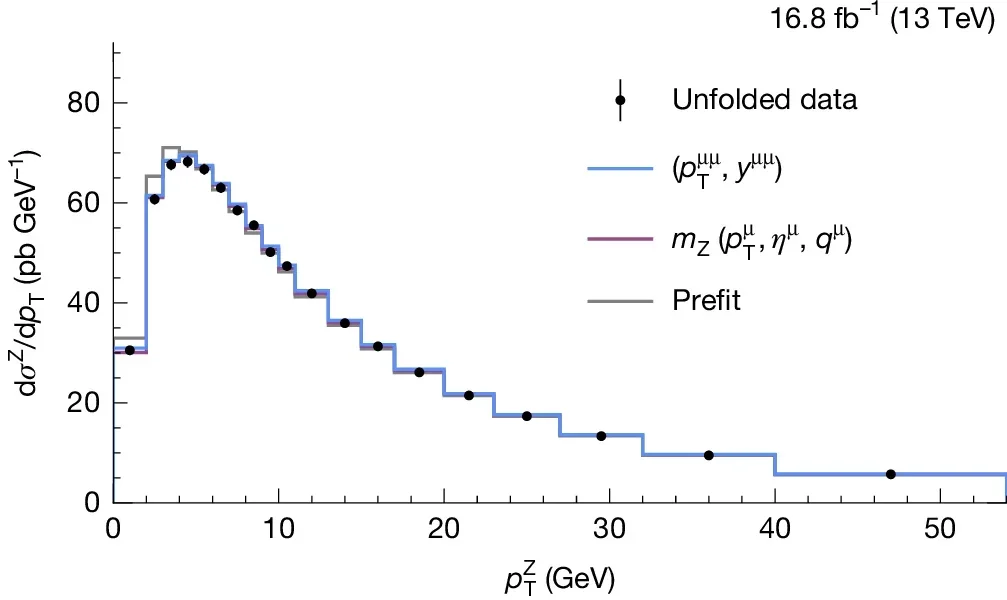 Validation of the theory model.