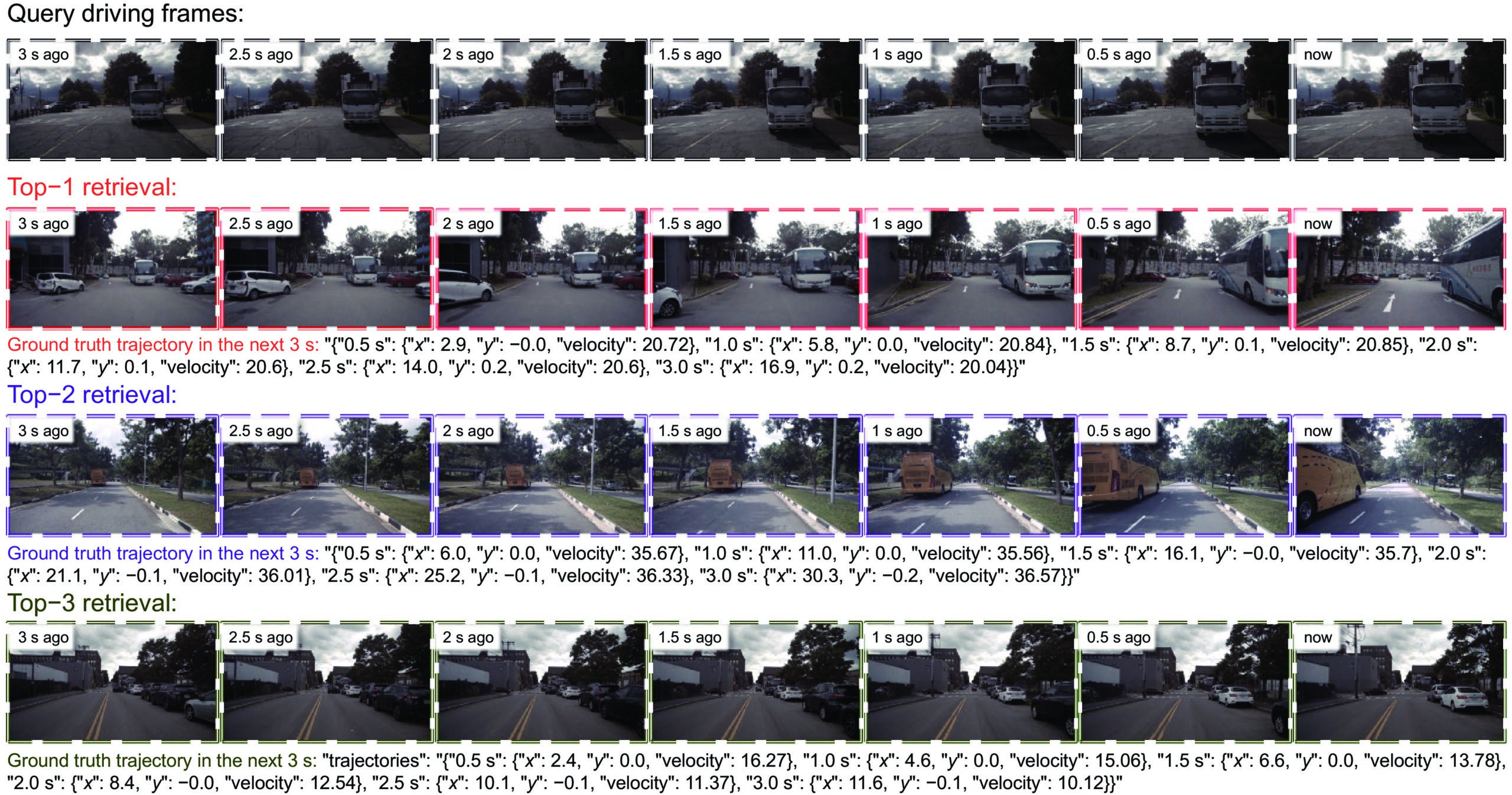 Illustration of the embedding-based retrieval pipeline in action.