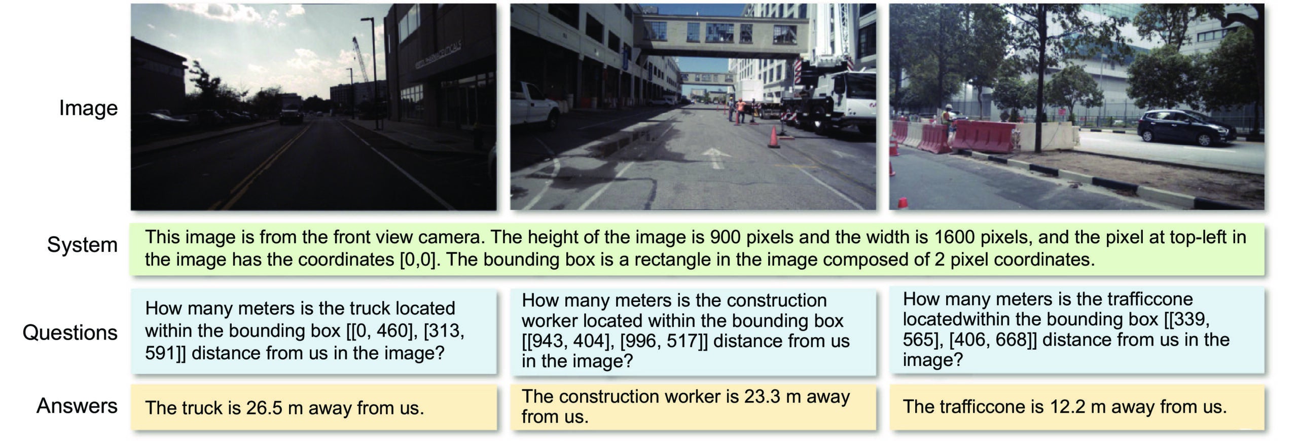 Examples of distance inference tasks in the training dataset.