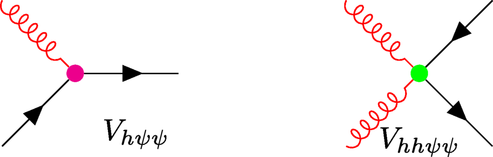 The graviton-fermion cubic and quartic vertices.