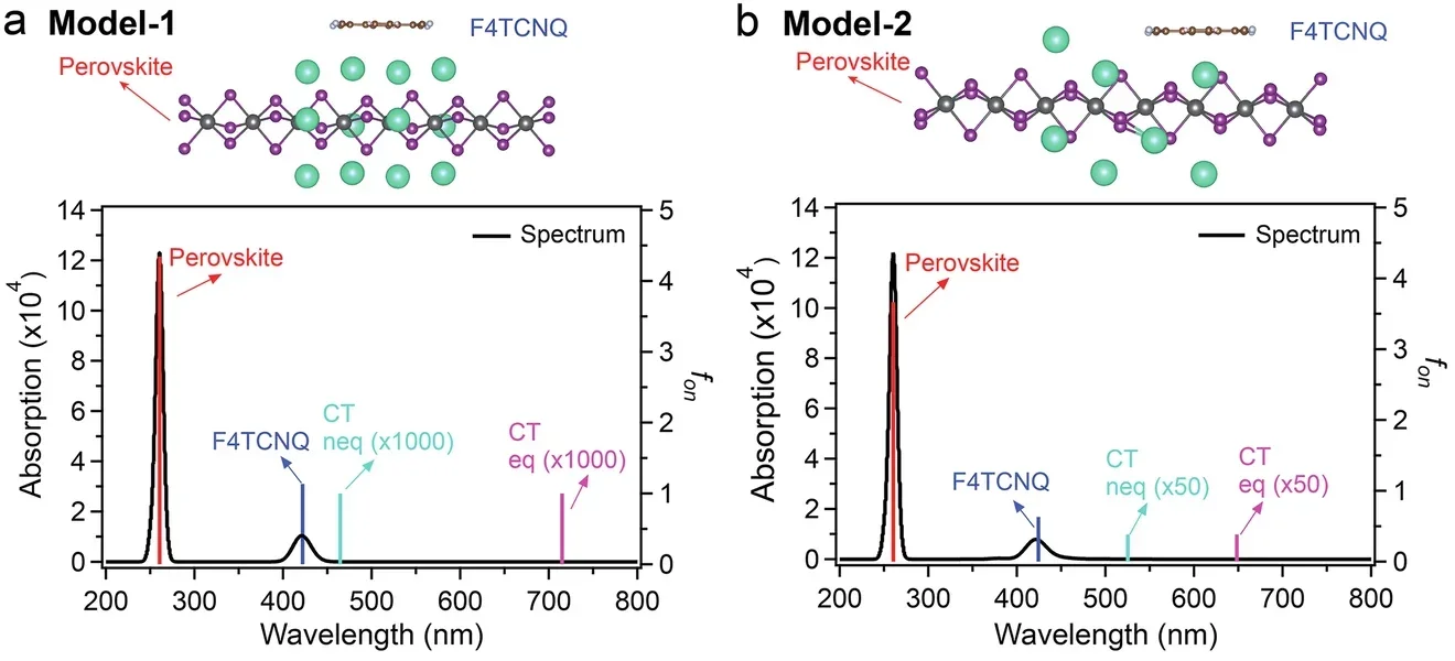 Electronic structure modeling and crystalline structure analysis.