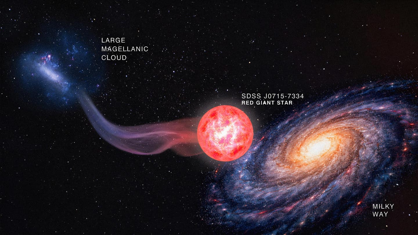 An artist's conception (not to scale) of the red giant SDSS J0915-7334, which was born near the Large Magellanic Cloud and has now journeyed to reside in the Milky Way.