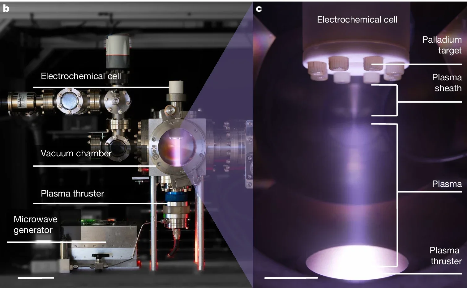 Photographs of the Thunderbird Reactor (b) and the electrochemical cell (c).