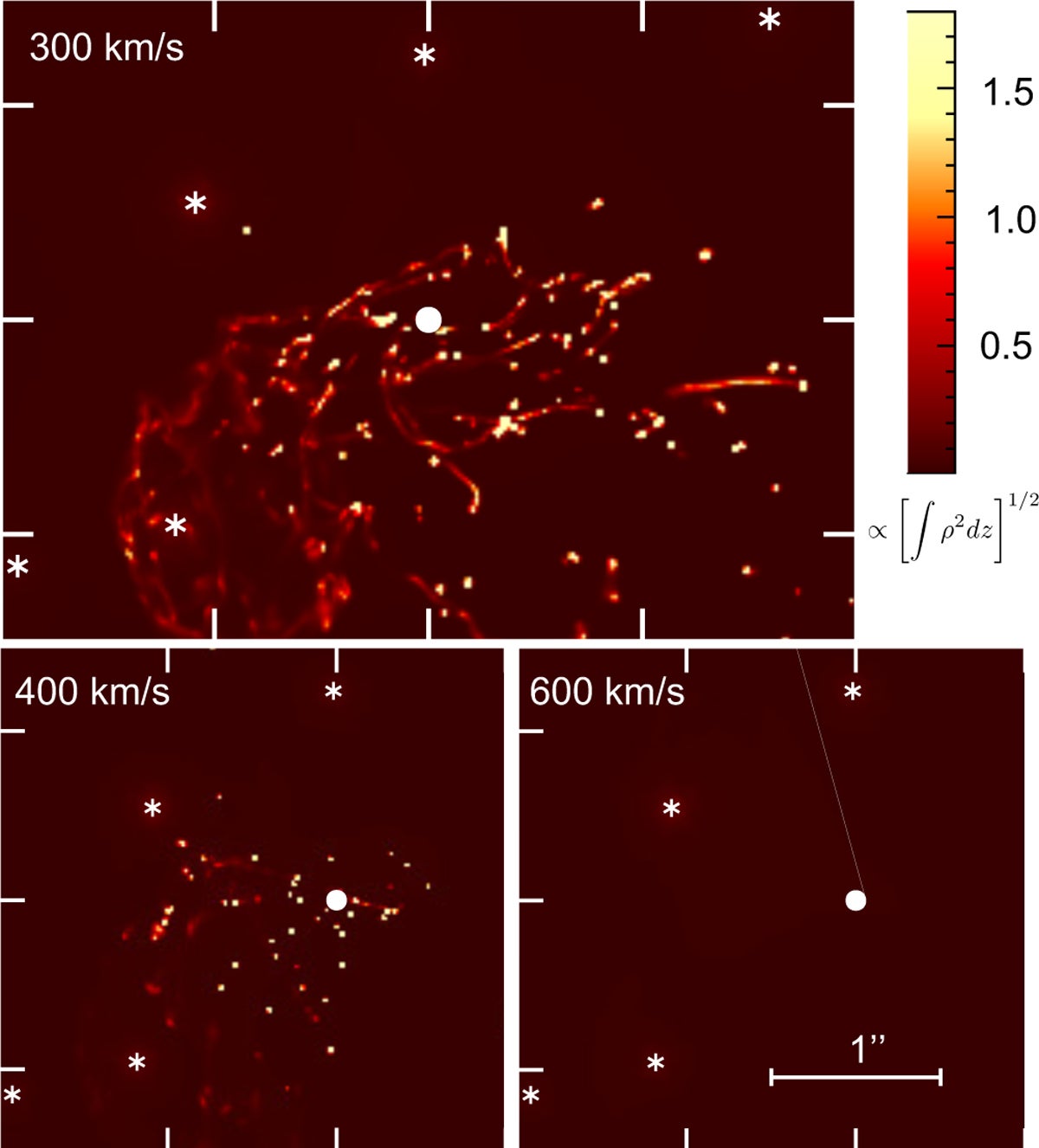 Snapshots of the hydrodynamic simulations of the Wolf-Rayet stars (white asterisks) feeding Sgr A* (white disk) in the central parsec. The maps show density squared integrated along the line of sight in square-root scale, that is, [∫ρ2dz]1/2, i.e., the expected Brackett-γ flux.