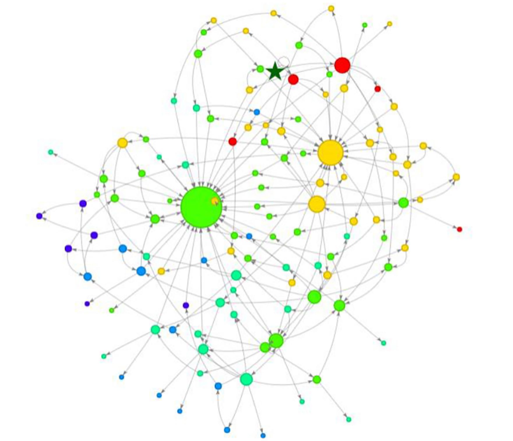 Interconnected legal foundations: Influence of pre-existing laws on the Oman Labor Law 2023 Green Start Node.