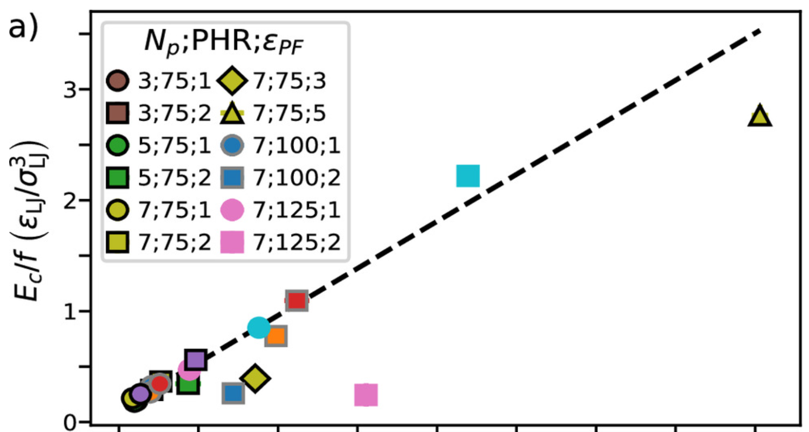 Normalized Young’s modulus E_c/f vs. Poisson’s ratio mismatch 2(ν_e − ν_c), all computed at a strain of 5.5%.