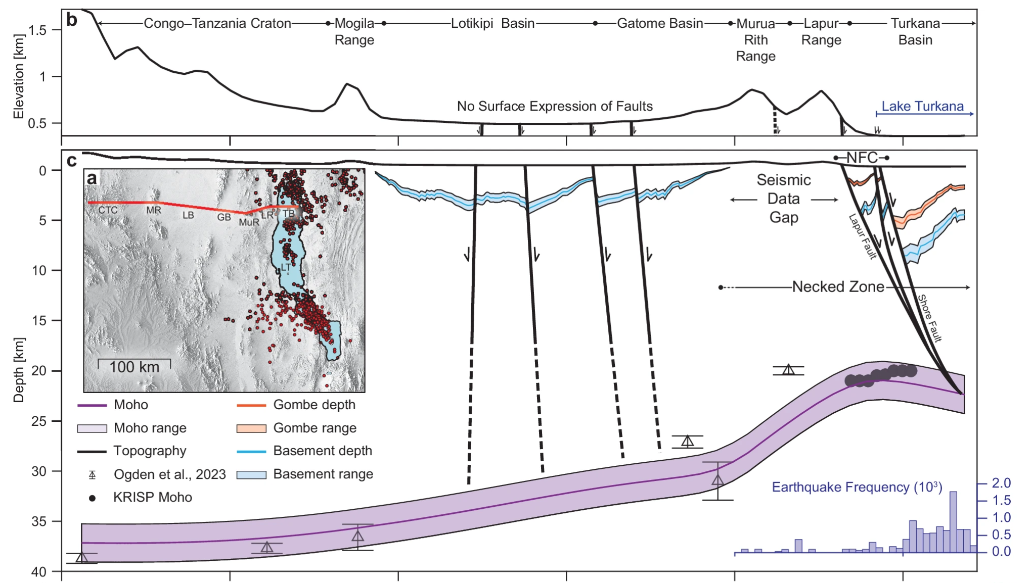 Crustal profile of the northern Turkana Rift Zone.