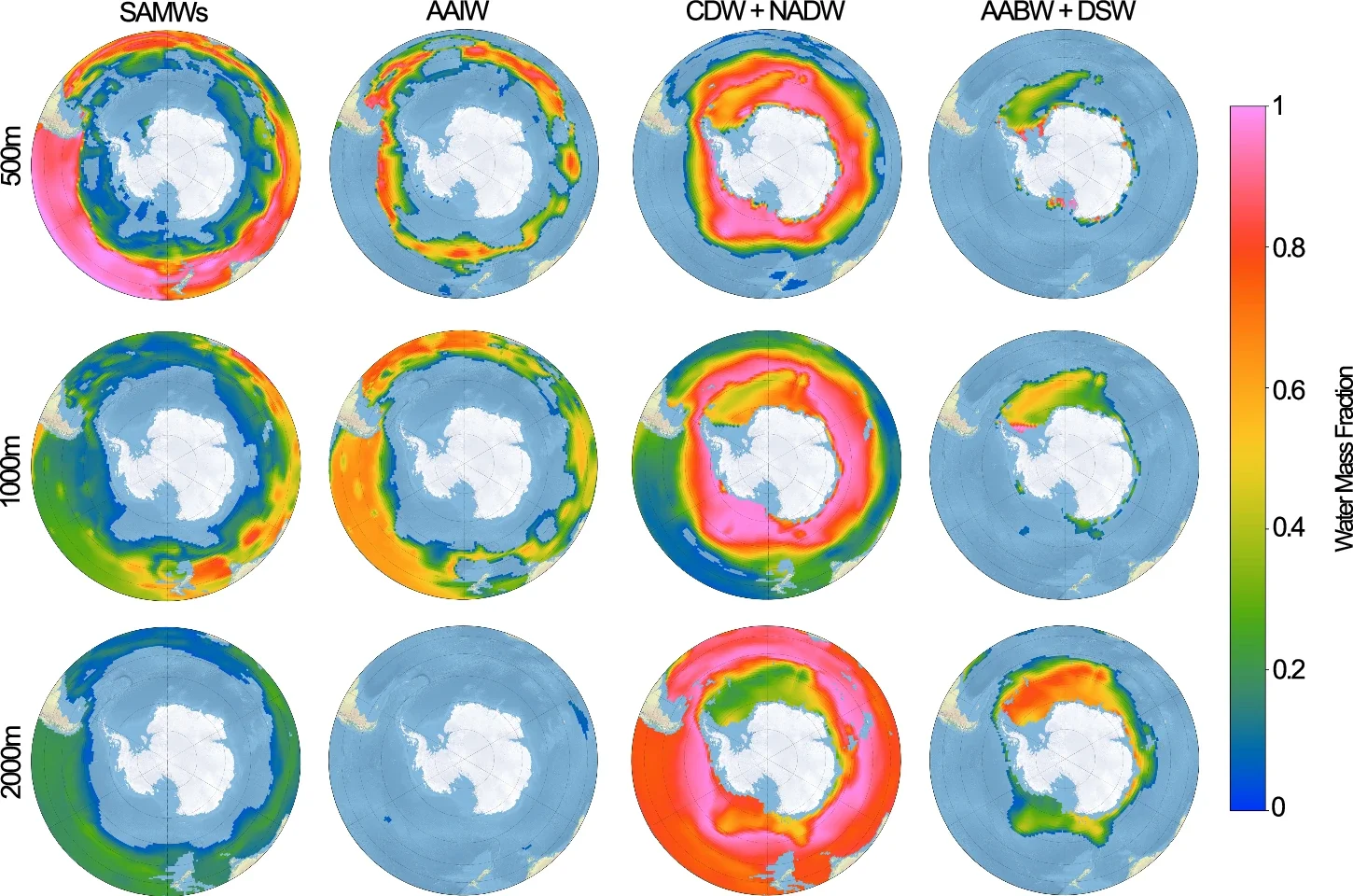 Circumpolar distribution of Southern Ocean water mass fractions.