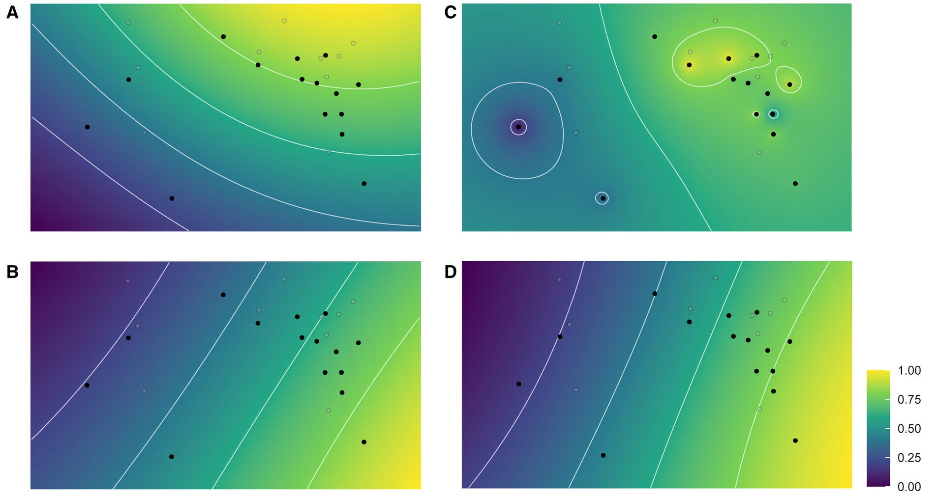Performance surfaces for each performance trait (A–D) and optimized biting adaptive landscape. The adjusted internal energy surfaces are represented in A and C, while the mechanical efficiency surfaces are represented in B and D.