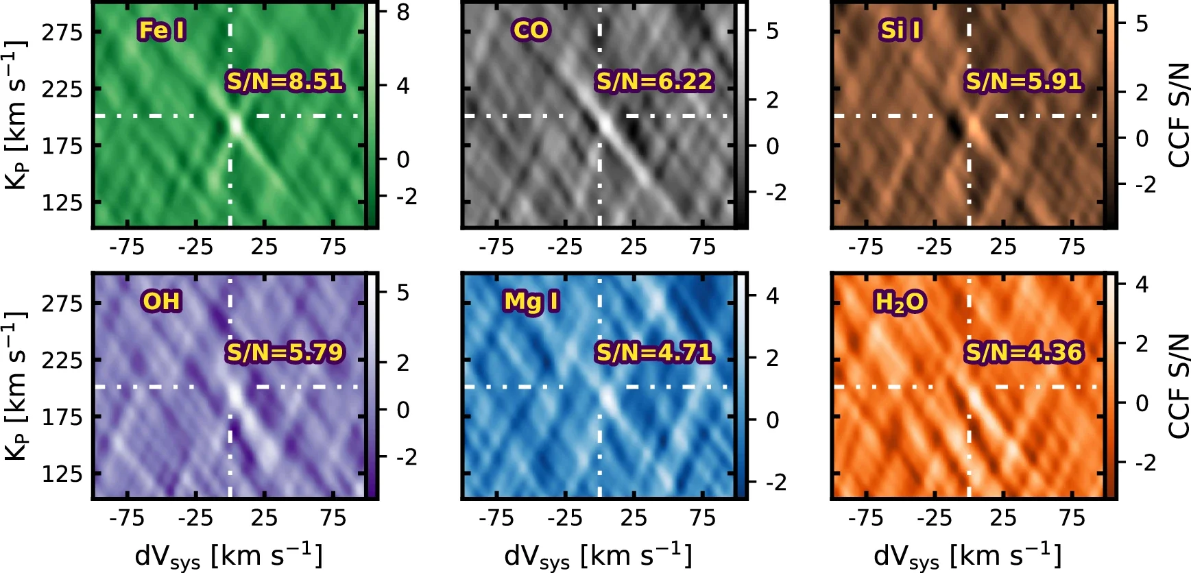 Cross-correlation signal-to-noise (S/N) ratio maps illustrating the detection of individual species in atmosphere of WASP-189b.
