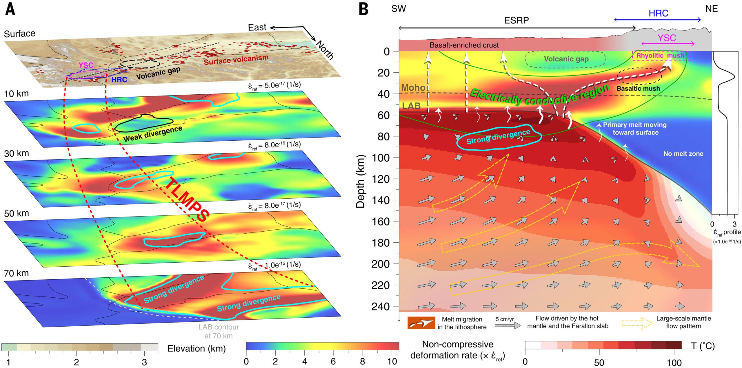 Yellowstone’s present-day translithospheric magma plumbing system.