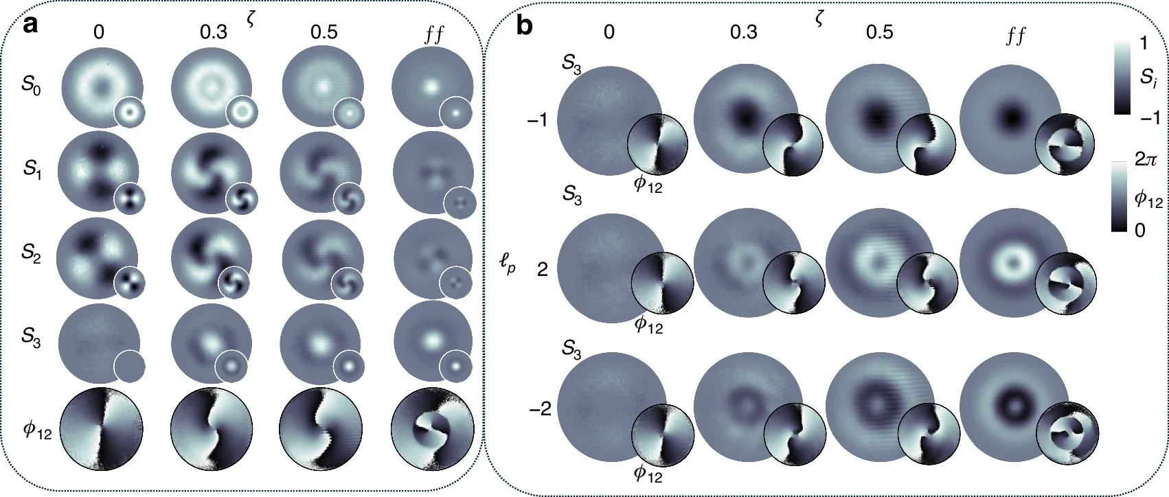 Experimental stokes parameter analysis.