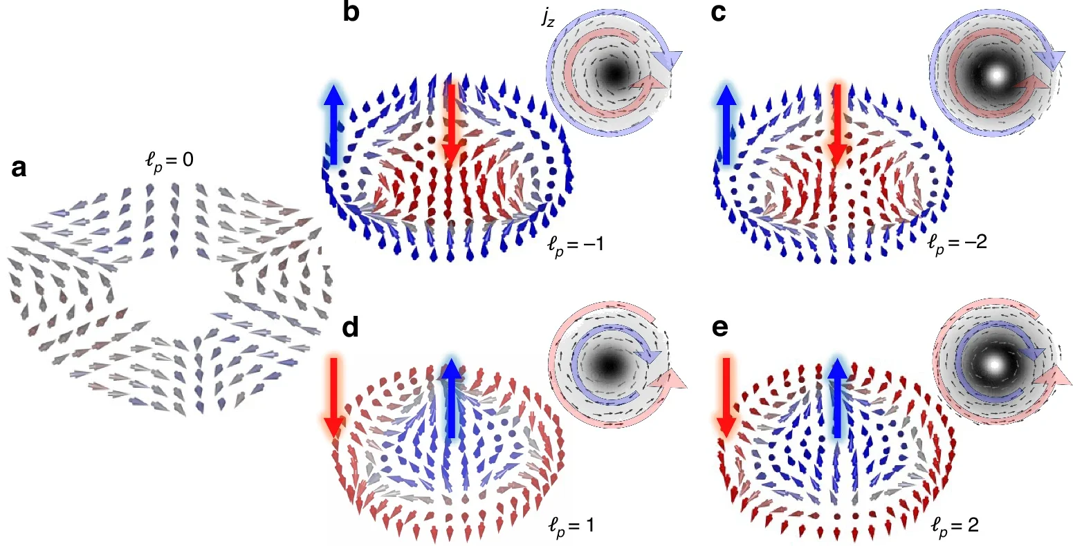 Emergent orbit-induced Hall effect.