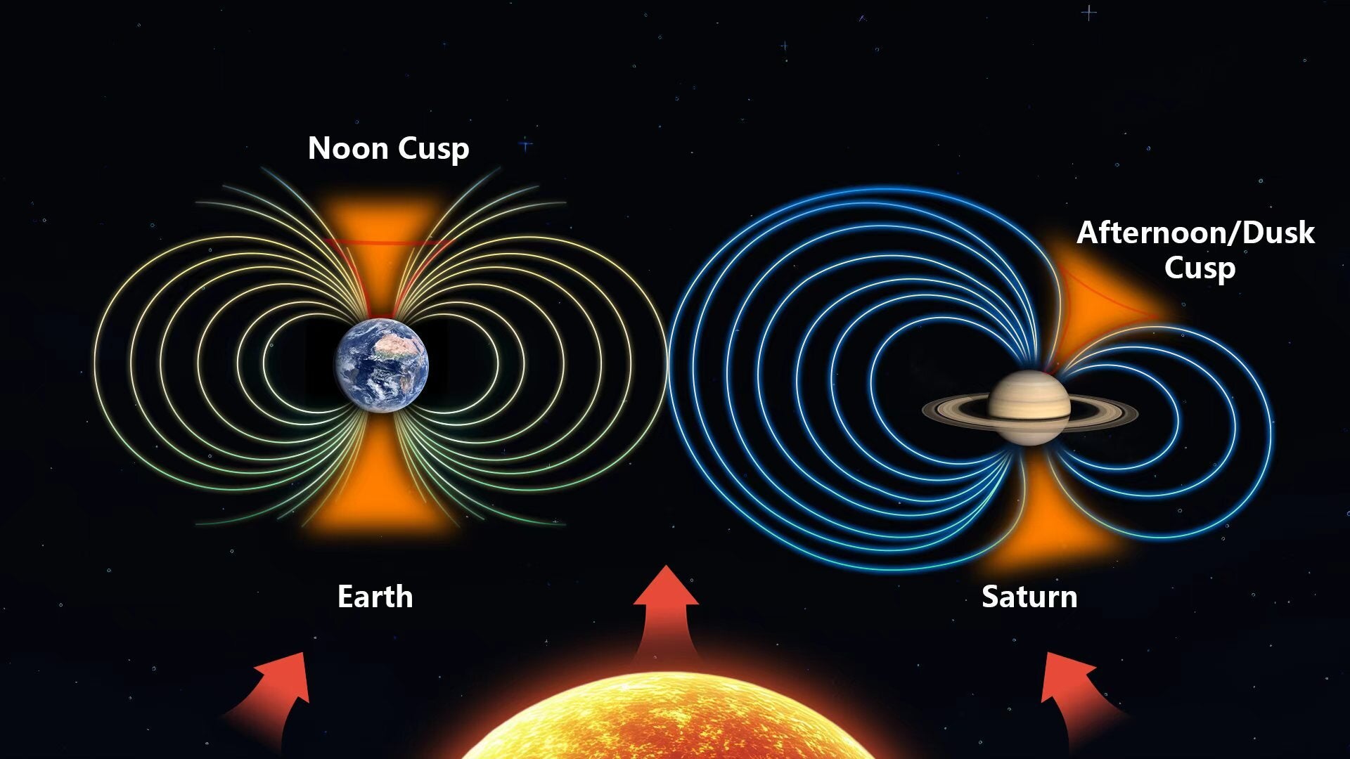 Saturn's cusp compared to Earth's.